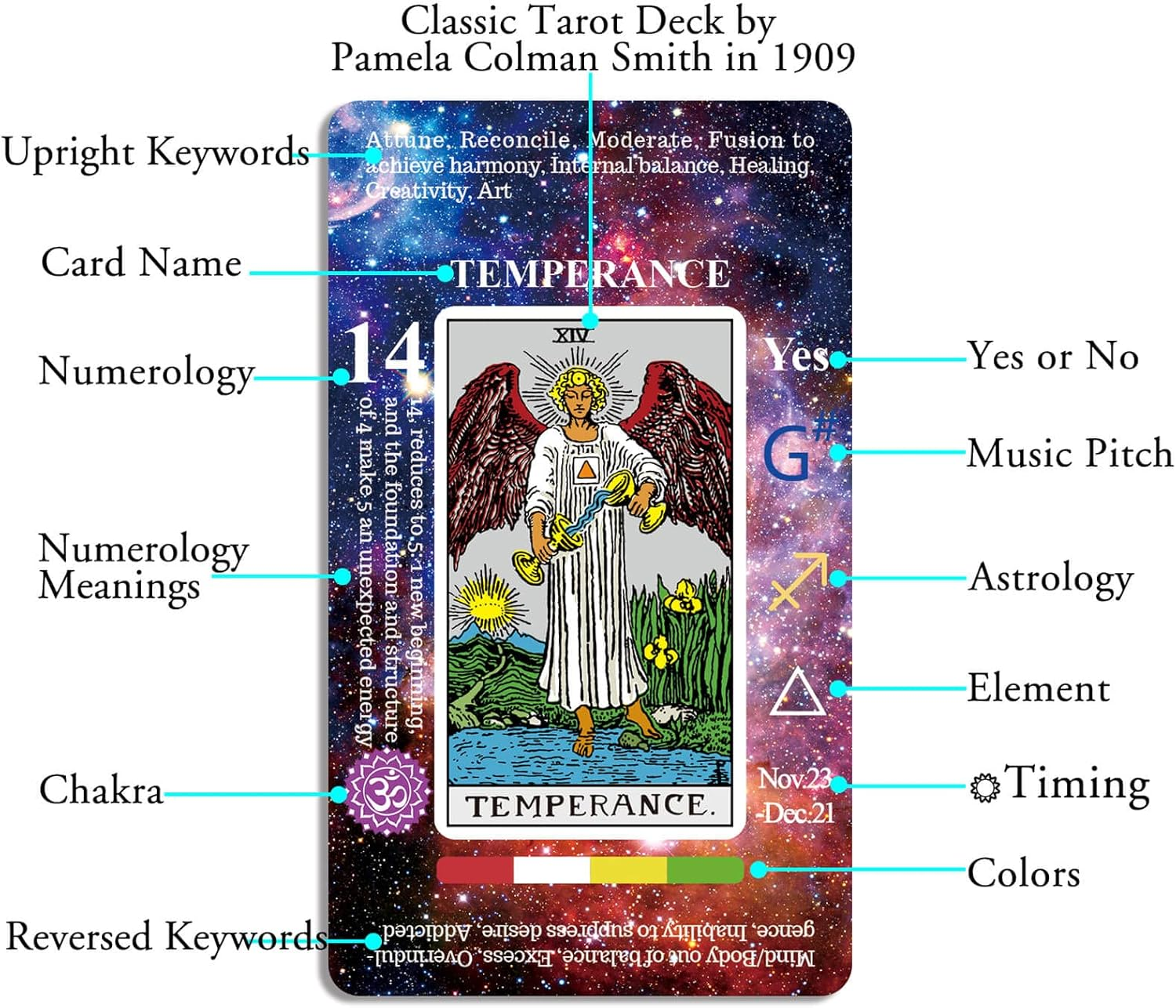 Vitacera Tarot Cards for Beginners with Meanings on Them, Tarot Card Deck with Guidebook, Keywords, Yes or No, Timing, Colors, Musical Pitch, Planet, Zodiac, Element, Chakra, Numerology and Meanings image number 1