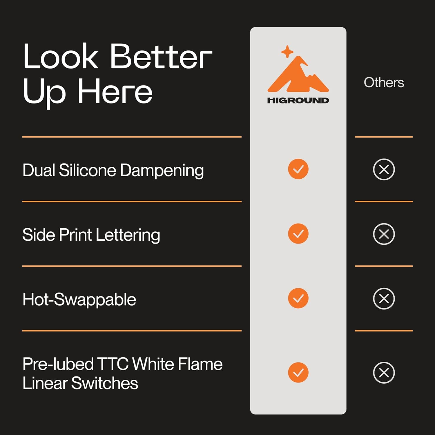 Higround Crystal Amethyst Basecamp 65% Mechanical Keyboard, White Flame Switches for Precision, Programable RGB, Translucent, Smooth Typing, Hot-Swappable, Deep Thocc Dual Silicone Dampening