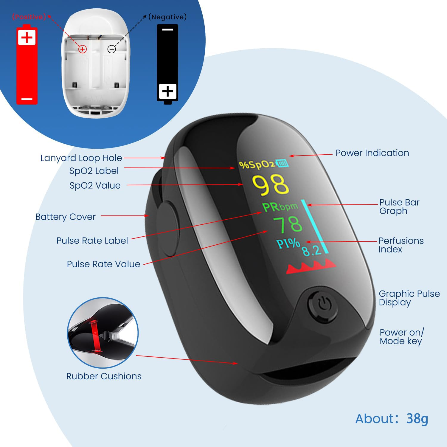 Fingertip Pulse Oximeter, One-Button Blood Oxygen Monitor Pulse Rate Monitor Lanyard, with Color LCD Screen image number 1