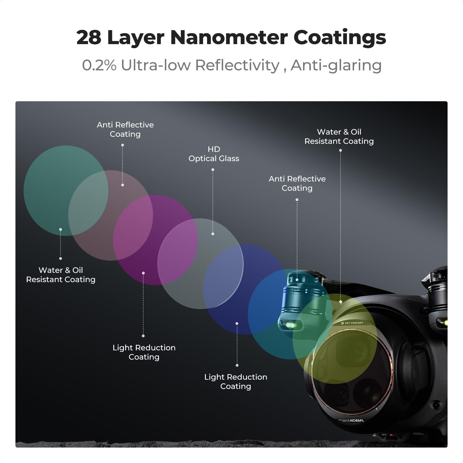 K&F Concept 4 Pack ND/PL Filter Set Compatible with DJI Mavic 4 Pro Multi Coated HD Glass Waterproof No Color Cast & Remove Glare Lens Filter, Include ND8/PL, ND16/PL, ND32/PL, ND64/PL image number 4