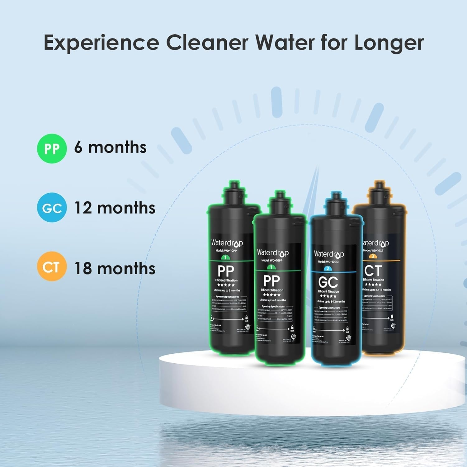 Waterdrop TSA 3-Stage Replacement Water Filter,    , Replacement for Waterdrop TSA & TSB 3-Stage under Sink Water Filtration System, 2PP+GC+CT image number 4