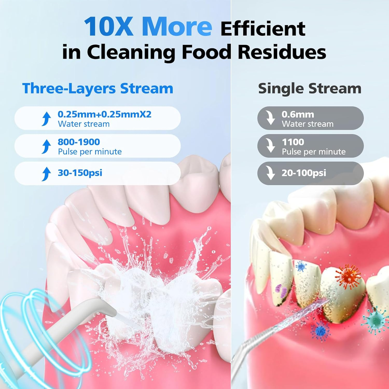 Water Flosser Oral Irrigator for Oral Care with 6 Tips 5 Modes 350Ml Ultra Water Tank IPX7 Waterproof Rechargeable and Portable Cordless Deep Clean Teeth for Home &Travel