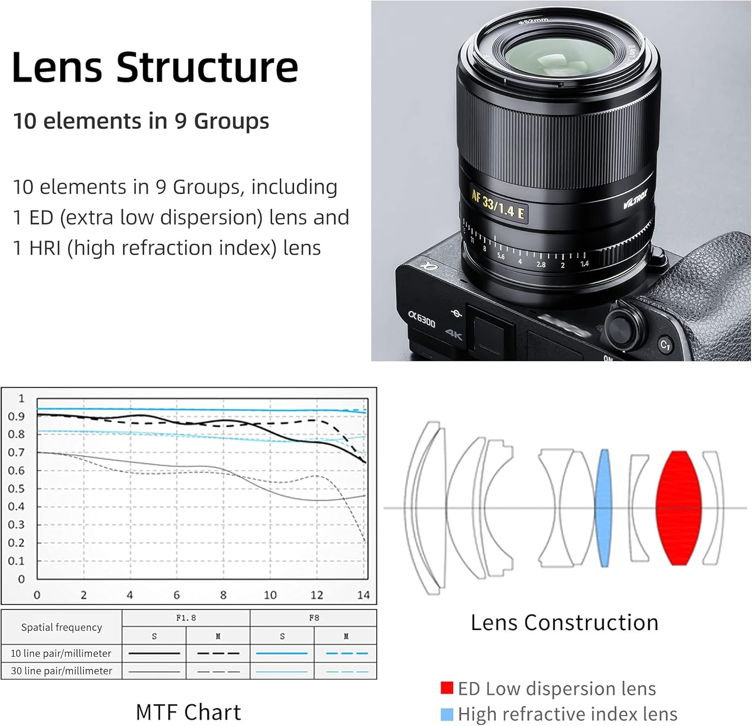 VILTROX 33Mm F1.4 F/1.4 Auto Focus Prime Lenscompatible with Sony E-Mount Camera A6500 A6300 A6000 A6400 A6100 A5100 A6600 A7 A7R A7C A7II A7RII A7SIII A7III A7RIII A7RIV A9 image number 6