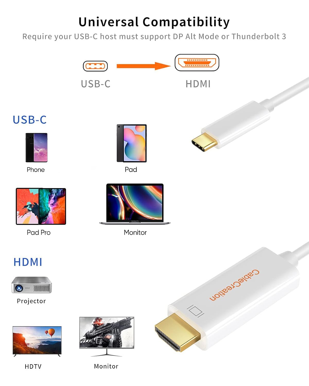 USB C to HDMI Cable for Home Office 4K@60Hz | 3Ft /0.9M, Cablecreation Type C to HDMI Thunderbolt 3 Compatible for Macbook Pro, Macbook Air/Ipad Pro2020 2019, Surface Go, Galaxy S20/10/9/8, LG V30 image number 1