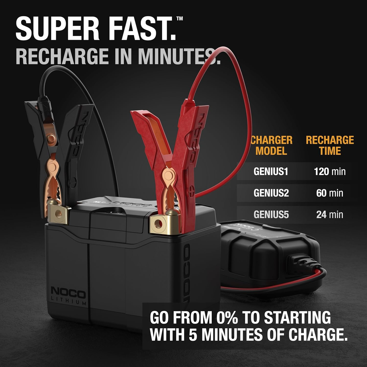 NOCO Lithium NLP5: Ultra-Light 12V Lithium Motorbike Battery &ndash; Group 5 &ndash; 2Ah &ndash; 250A Start Power &ndash; Intelligent BMS &ndash; UL Certified image number 2