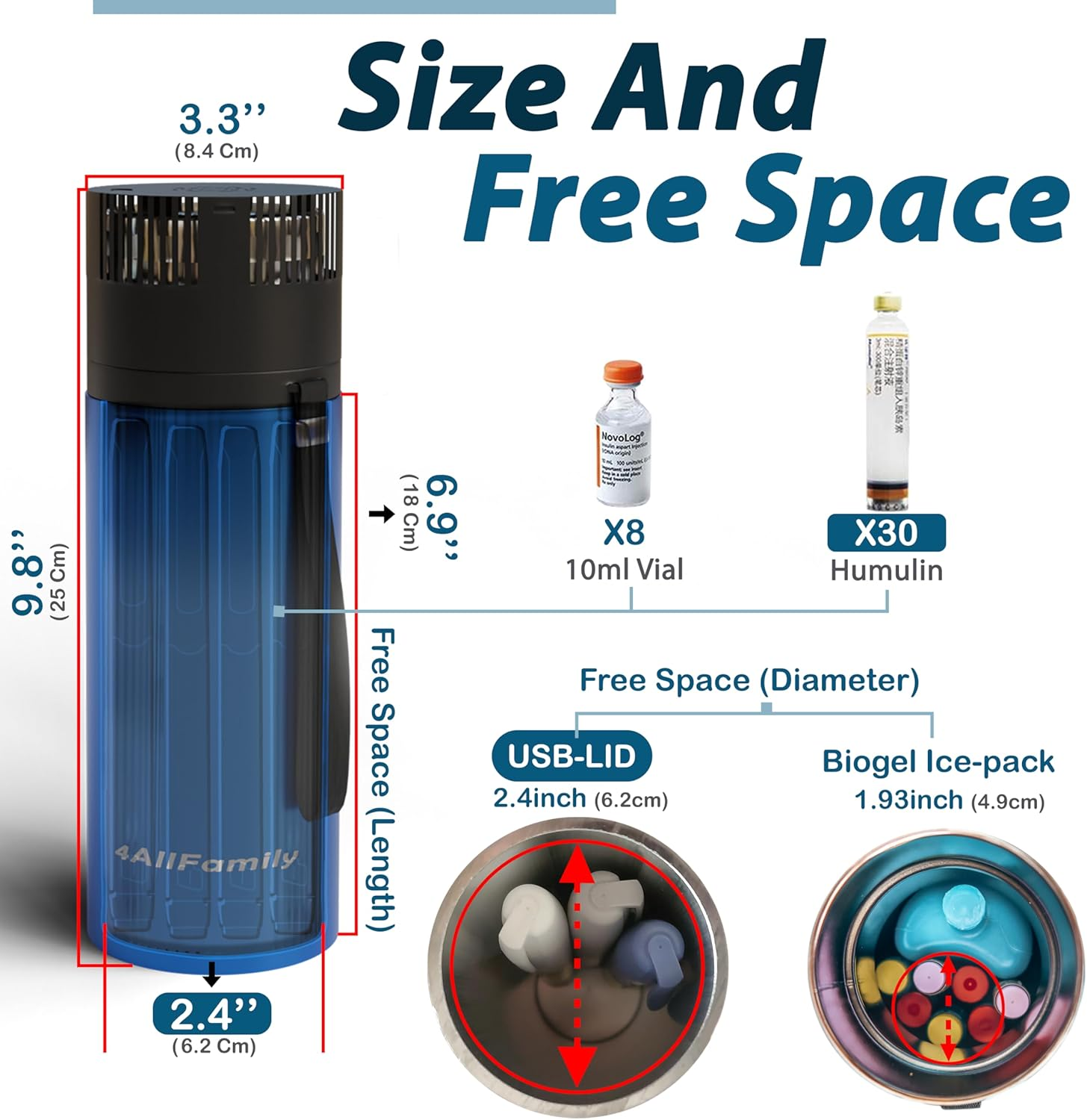 4ALLFAMILY Voyager AUTO Shut off USB TSA Medication Cooler Travel Case Keeps Fridge Temp 36F-46F + Biogel Ice Pack |