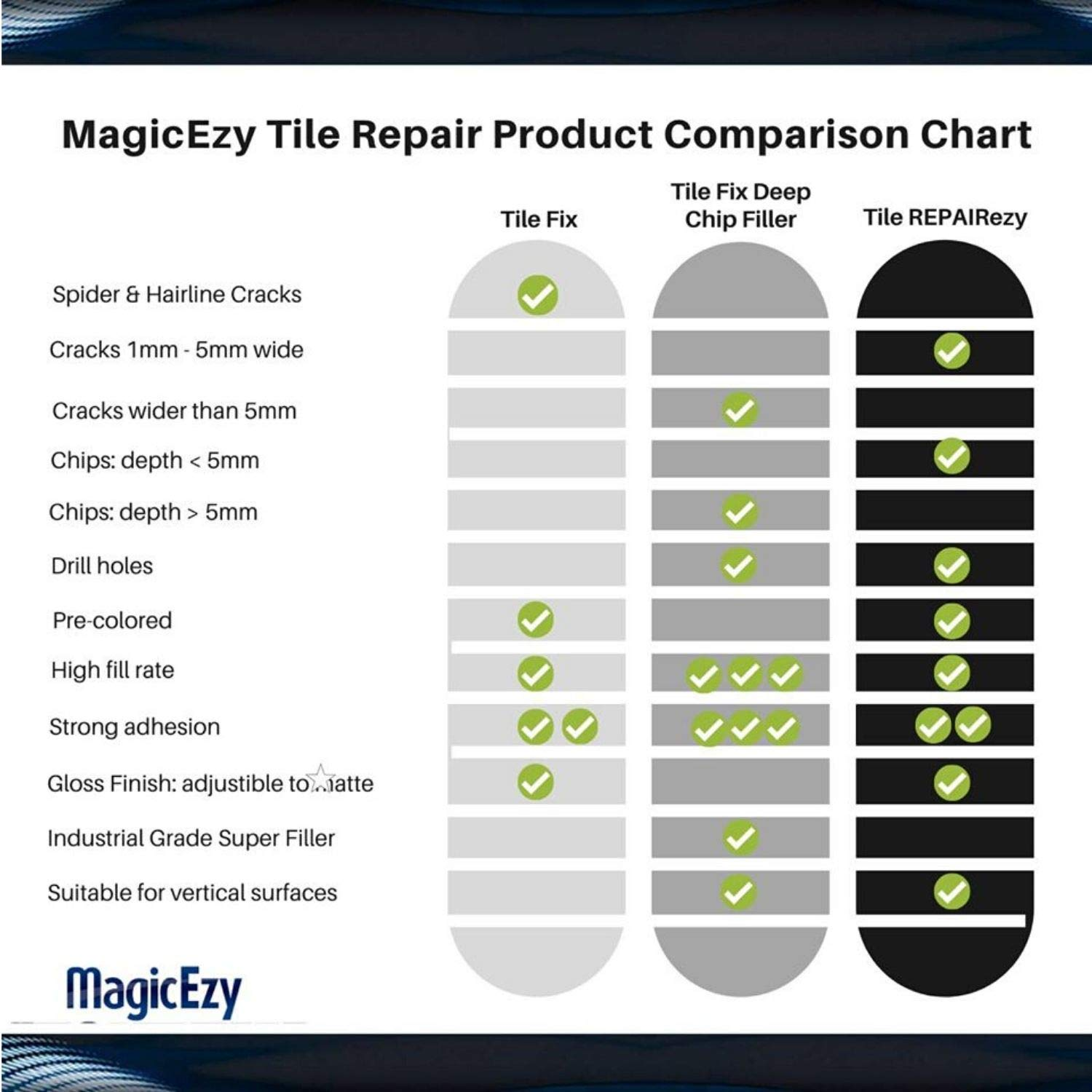 Magicezy Tile Fix (Beige/White): Ceramic Tile Repair Kit - Scratch Remover - Bathroom Floor Crack Filler