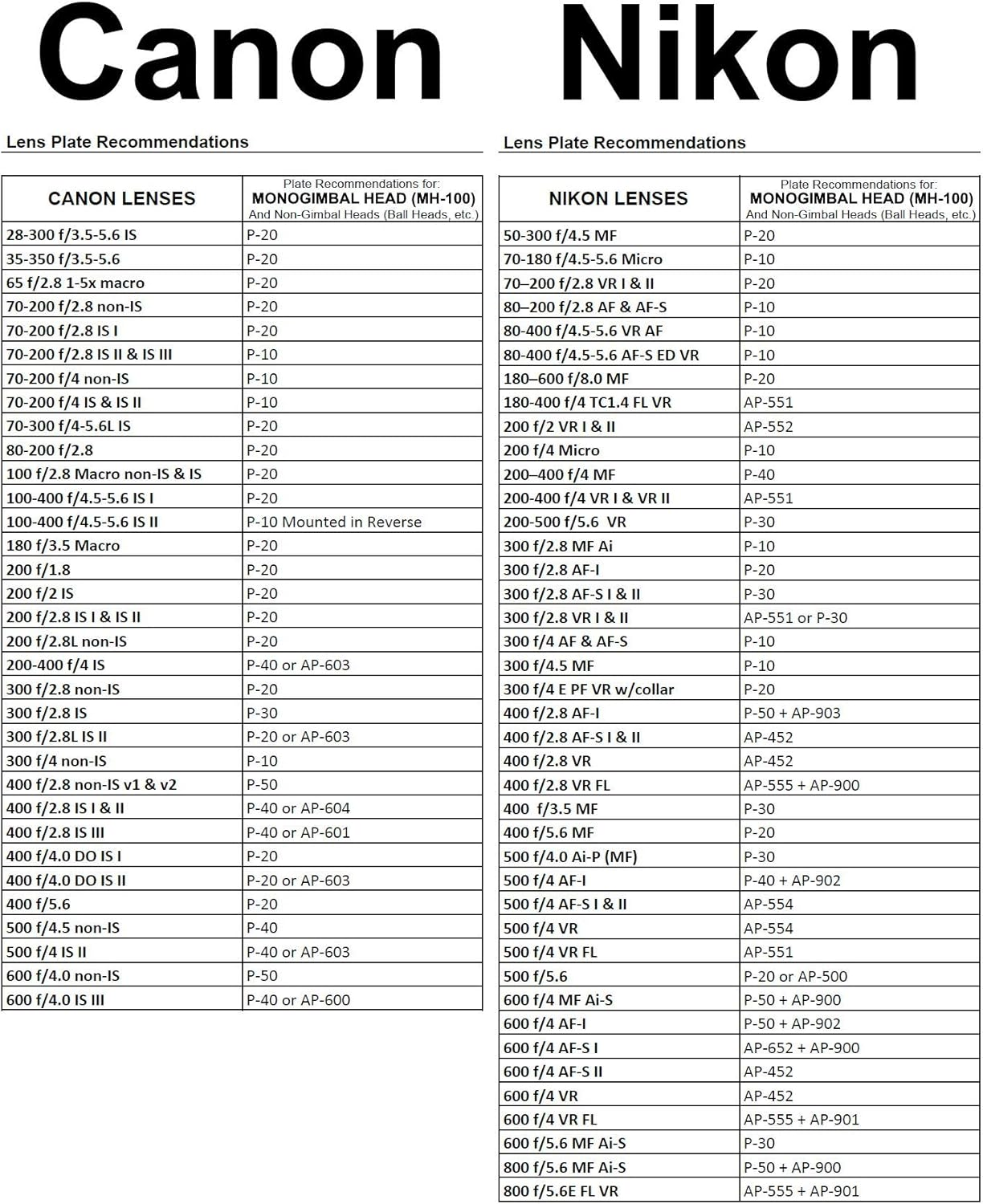 Wimberley MH-100 Wimberley Mono Gimbal Head - Made in USA image number 6