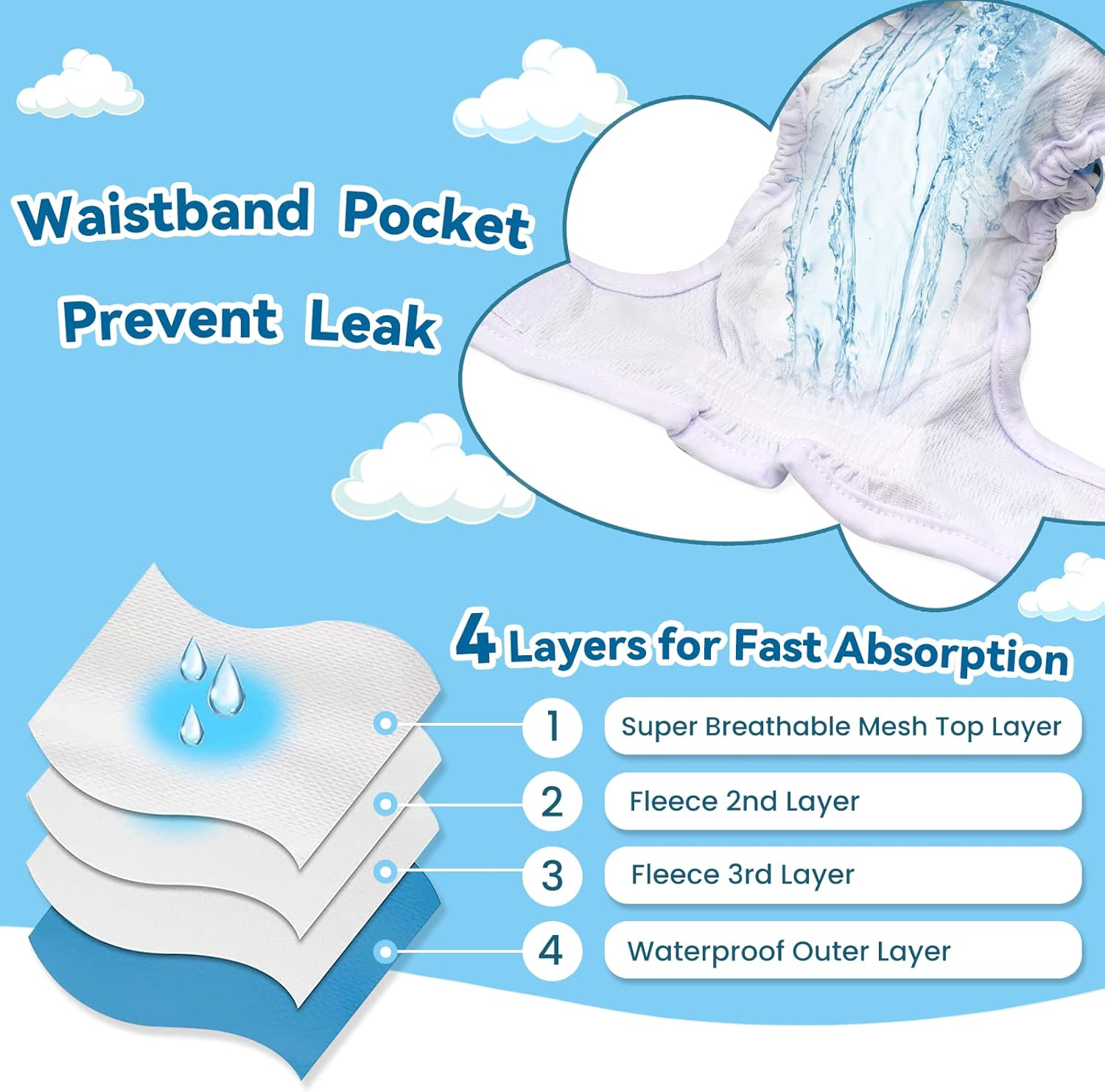 3PCS Female Pet Dog Cat Nappies Set,Washable Sanitary Wraps Panties for Puppy Reusable Nappies Super Absorbent Diapers for Small Medium Large Incontinence Dog image number 1