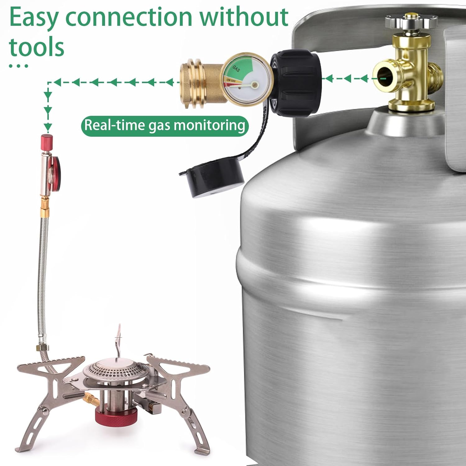 Propane Tank Gauge Level Indicator for 5-40Lb LP Tanks, Universal Propane Gauge Color-Coded Leak Detector Gas Pressure Meter with Qcc1/Type 1 Connection for BBQ Grill RV Heater Camping image number 2