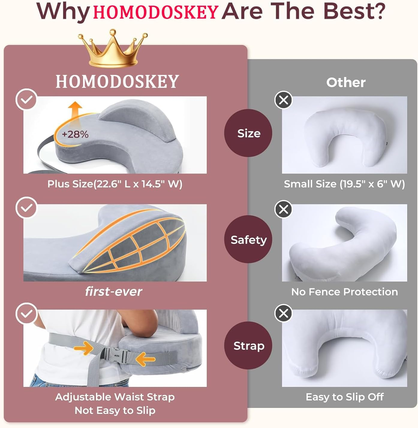 Memory Foam Breastfeeding Pillow - Safety Fence-Plus Size Nursing Pillow for Ergonomic Comfort & Support-Easier and Healthier Nursing - Fit for All, Removable Cover image number 1