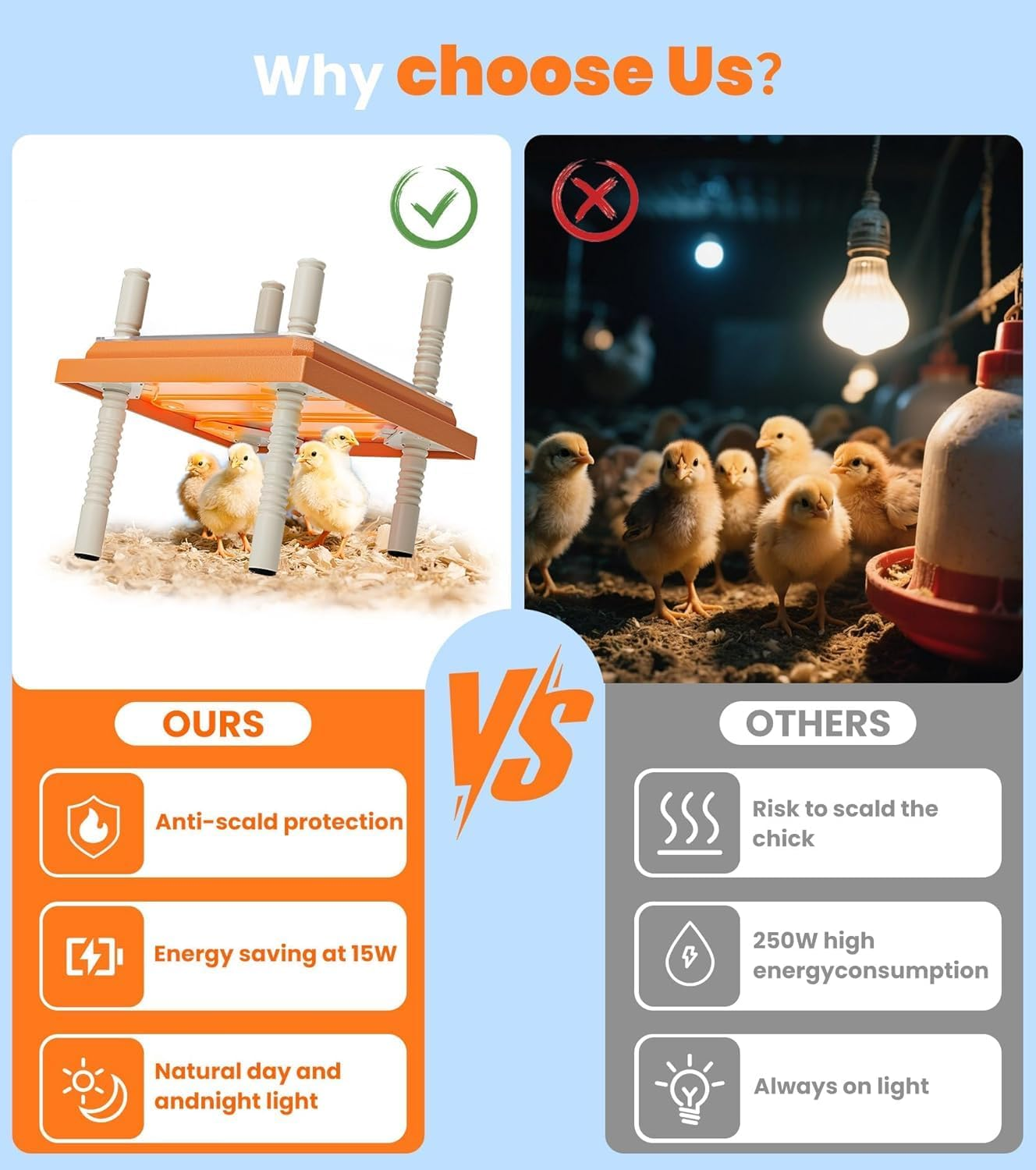 Brooder Heater for Chicks, 25 * 25Cm for 15 Chicks Heating Plate with Adjustable Height and Angle 15W Chicken Brooder Warm like Mother Hen (Orange, 25CM) image number 3