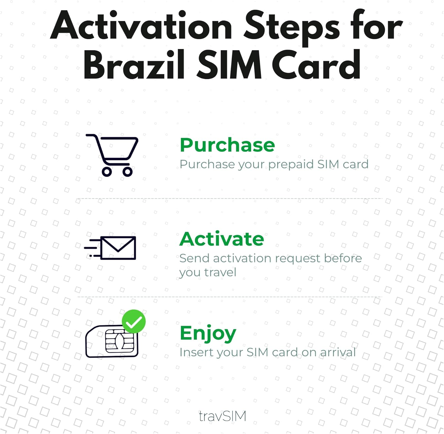 Travsim Brazil SIM Card | 12GB Mobile Data at 4G/5G Speeds | Free Roaming in South America | the Plan of Brazil SIM Card Is Valid for 30 Days image number 2