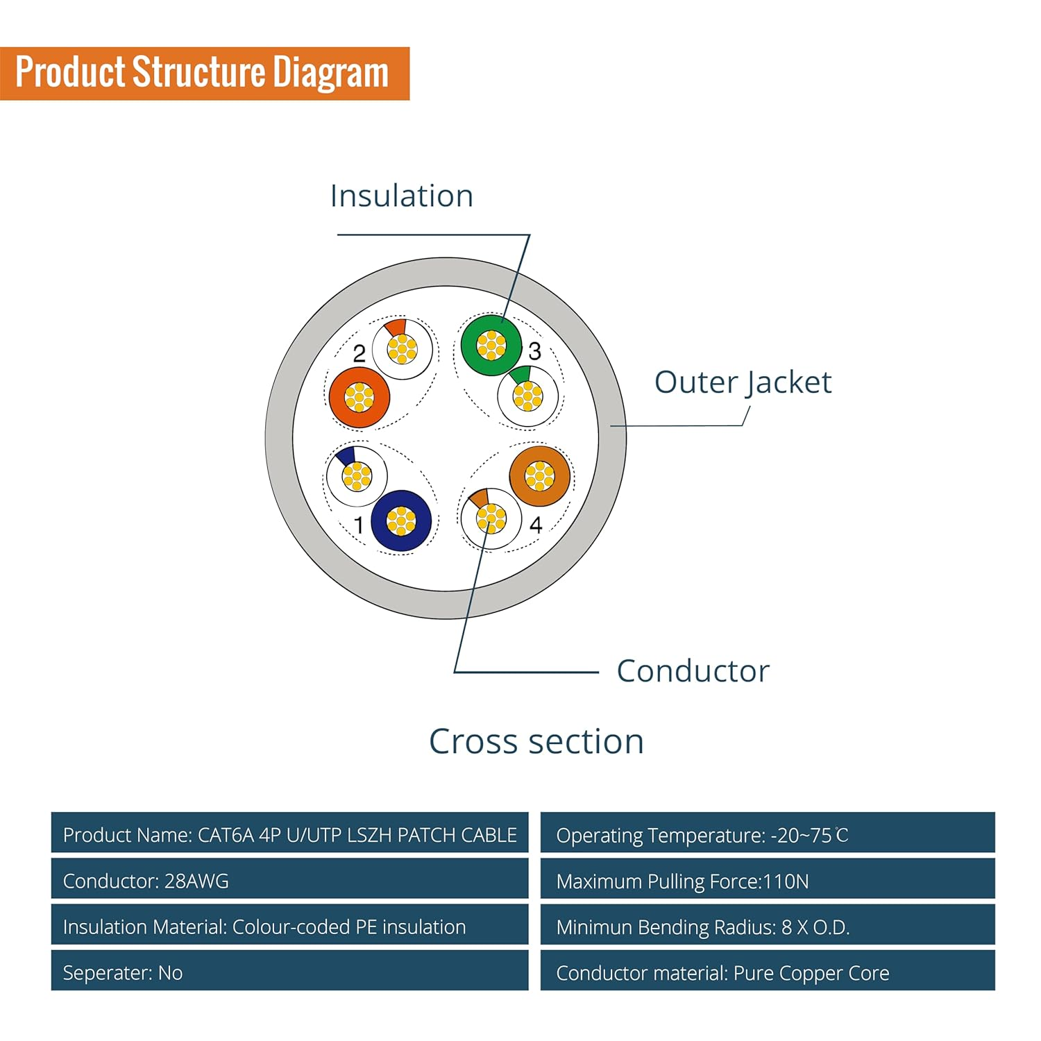 Tecmojo Cat 6A Ethernet Cable, 1M Patch Cable 6 Pack 28AWG Ultra Thin 10 Gbps RJ45 Pure Copper Core LSZH Network Patch Cord for Router Modem Patch Panel Faster than Cat6 Cat 5E and Cat 5, Orange image number 1