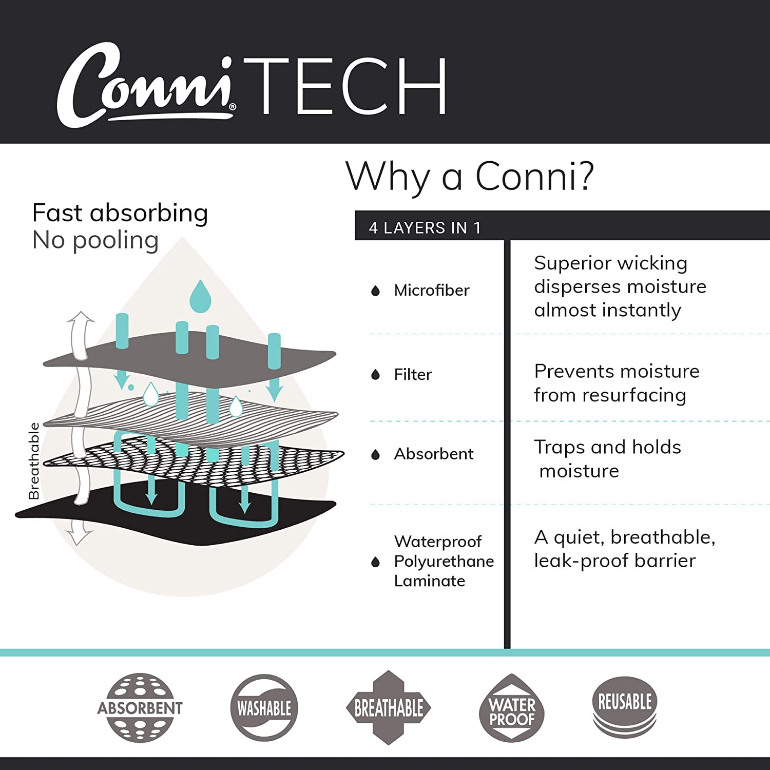 Conni X-Wide Reusable Bed Pad with Tuck-Ins, Absorbent, Waterproof and Washable Protector Pad for Incontinence, Bed Wetting and Perspiration, White, 153 X 85 Cm