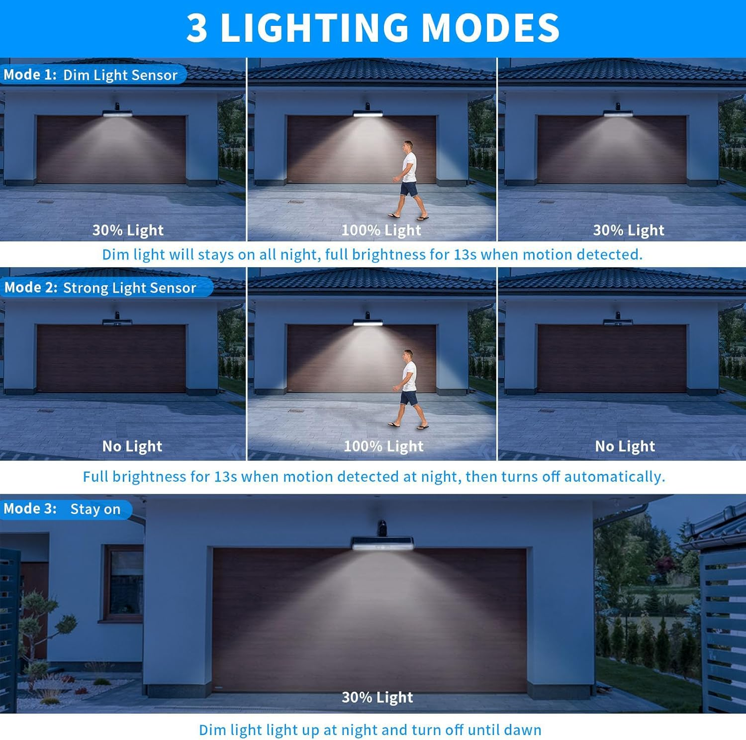 Clip on Solar Motion Lights Outdoor Waterproof, 2 Pack Solar Fence Lights outside with 36 LED, 6000K, Portable Solar Powered Security Light for Fence Garage Camping image number 5