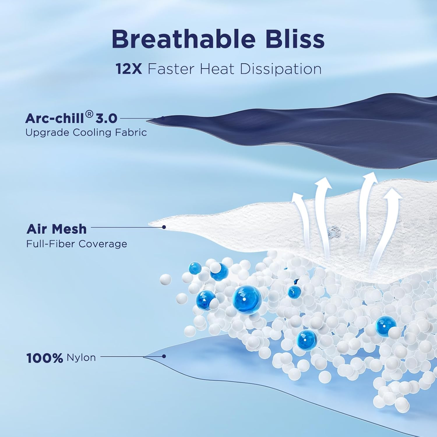 Elegear Cooling Comforter for Hot Sleepers, Arc-Chill 3.0 Cool-To-Touch Fabric with Breathable Air Mesh Filling, Lightweight All-Season Temperature-Regulating Cooling Blanket Quilt, Blue