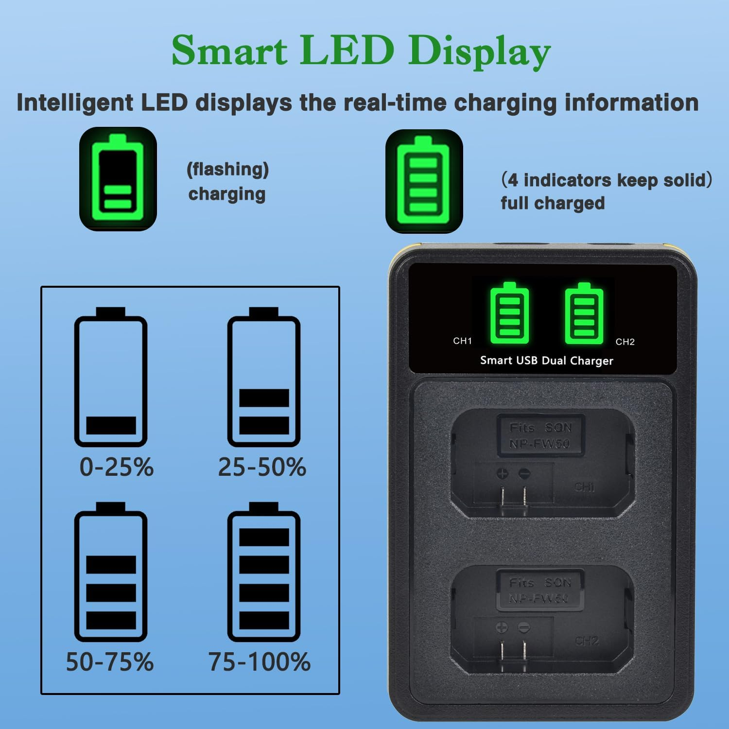 Tectra 2-Pack NP-FW50 Battery and LED Dual Charger for Sony ZV-E10, Alpha A6000, A6300, A6400, A6500, A5000, A5100, A7, A7II, A7RII, A7SII, A7S, A7S2, A7R, A7R2, A55, RX10 II III Camera image number 5