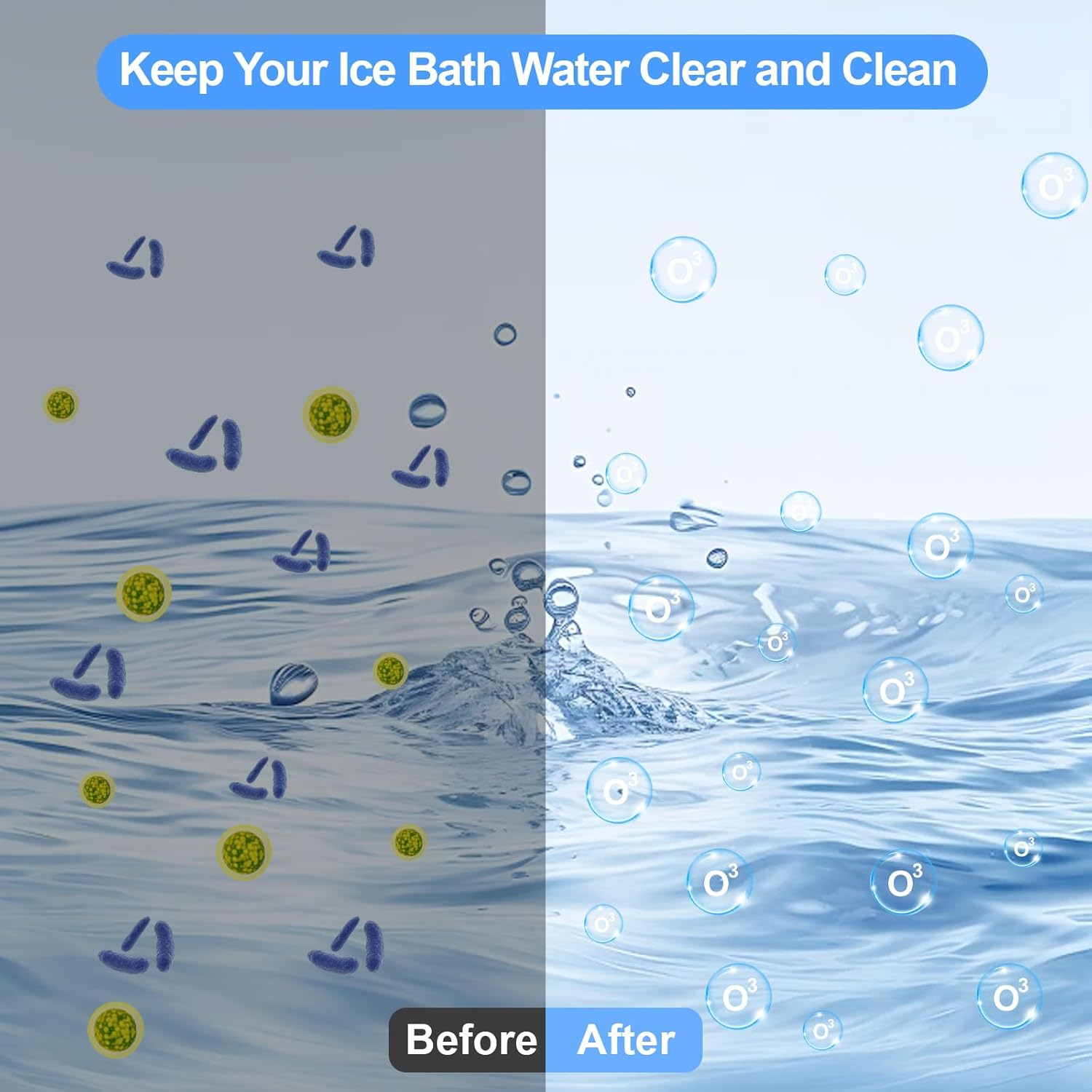 GUSUCIN Ozone Generator for Cold Plunge Tub Ice Bath, 1000Mg/H Ozone Generator with Timer for Ice Bath Tub, Ice Bath Cold Plunge Accessories, Keep Ice Bath Tub Clean for Longer image number 1