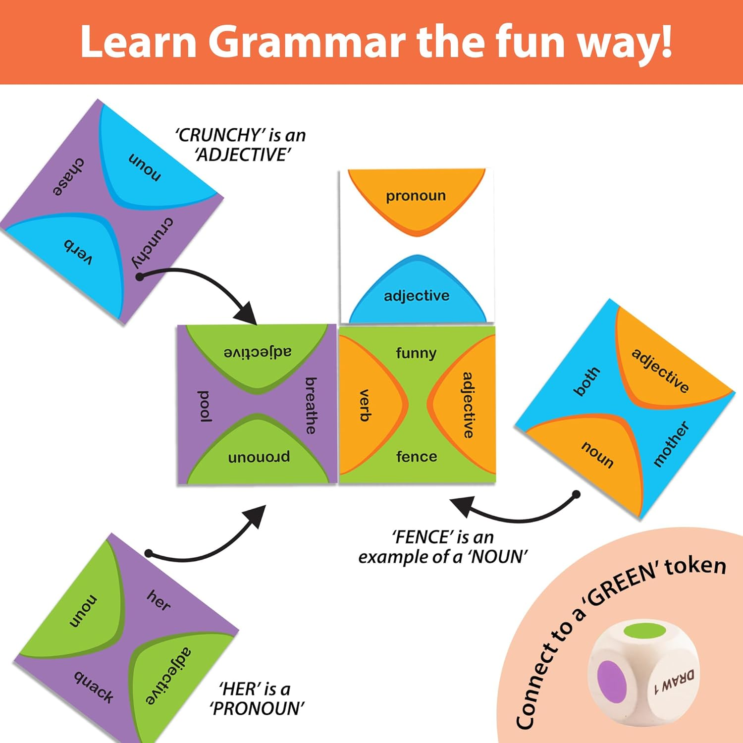 Chalk and Chuckles Grammar Wise Educational Board Game for Kids Ages 5+, Learning & Education Toy, Card Game, Gifts for Boys, Girls for 6, 7, 8, 9 Years image number 4