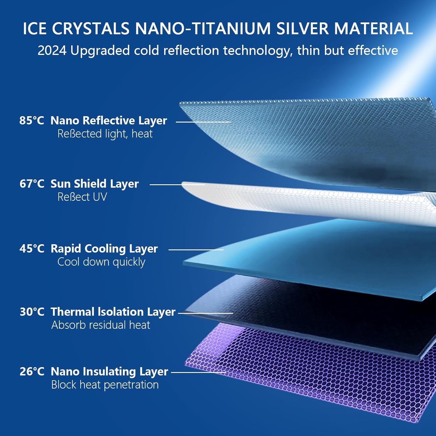 Car Windshield Sun Shade Umbrella, 2025 Upgraded with 360&deg; Bendable Handle, 10 Fiberglass Ribs, 5 Layers UV Block Coating, Heat Insulation Protection for Medium Sedan, SUV Windshield (140X80Cm) image number 3