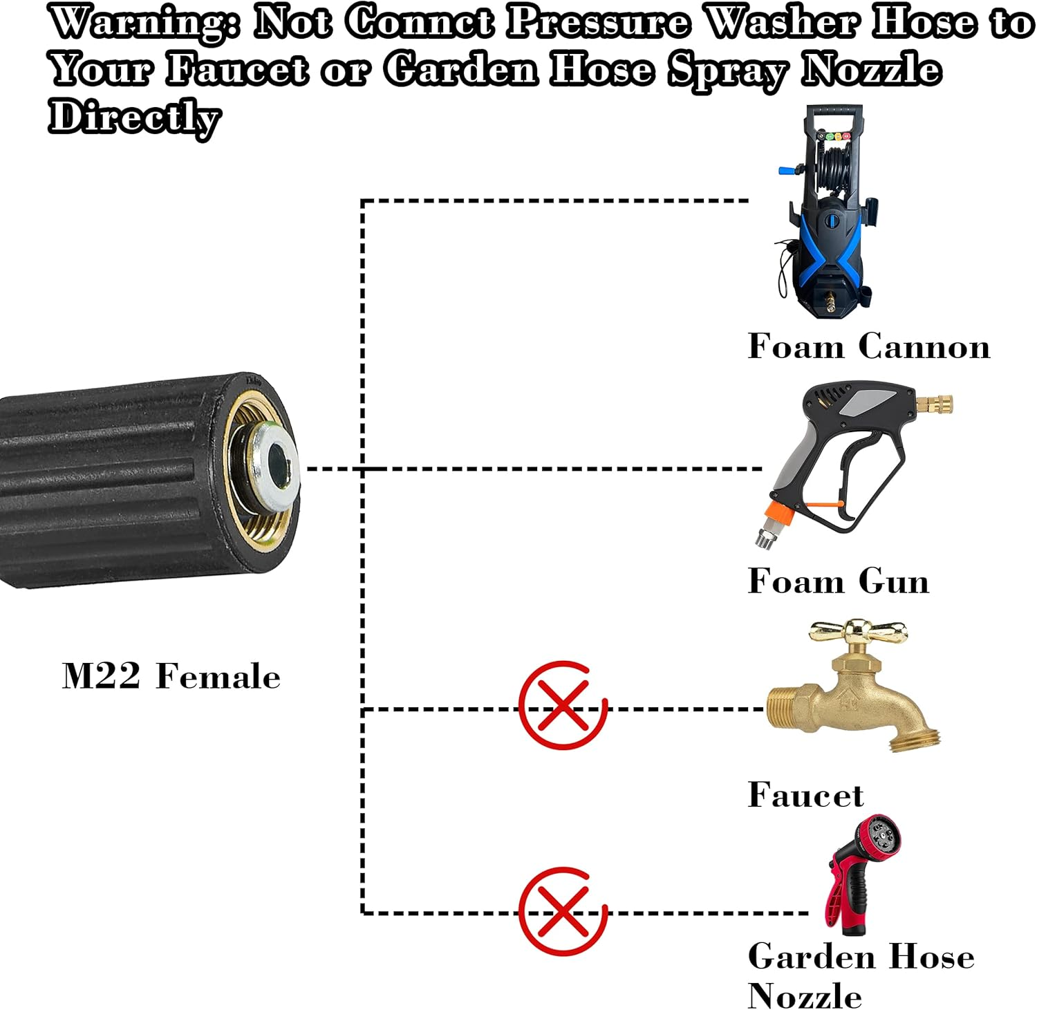 PWACCS Pressure Washer Hose for Power Washer &ndash; 3600 PSI High Pressure Replacement Hose &ndash; 1/4" X 25 FT Flexible Power Washing Extension Hose &ndash; Compatible with M22 Fittings image number 6
