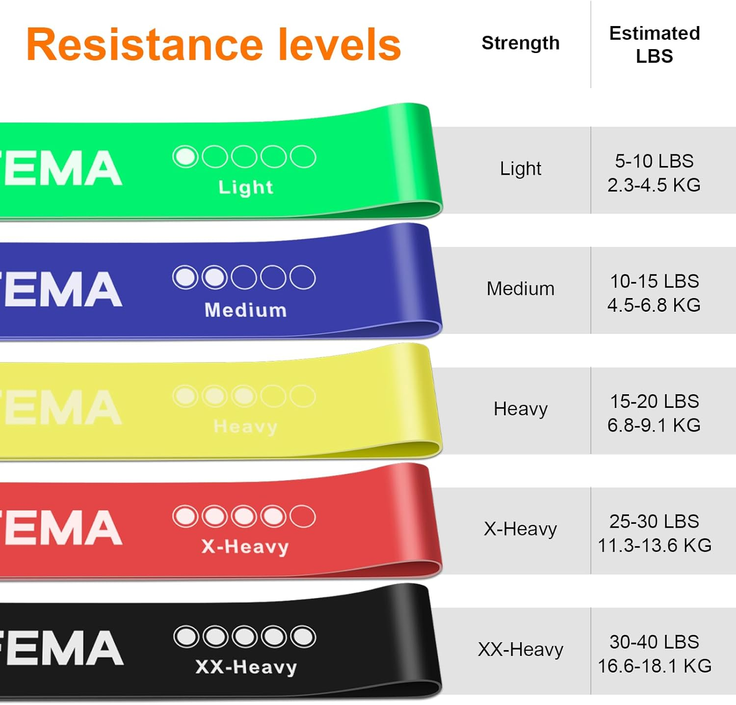 GRIFEMA GAK5001 Resistance Bands [Set of 5], Exercise Resistance Bands Set Women and Men, 5 Different Levels Stretch Bands for Exercise - for Home, Gym, Yoga, Training image number 6