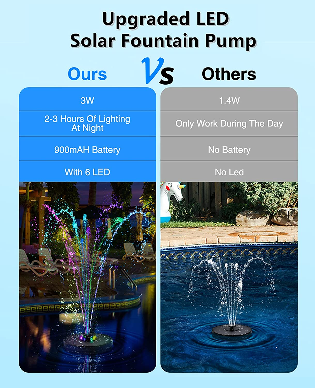 Bluefire Solar Fountain, Living Solar Fountain for Bird Bath, Floating Water Fountain Pump, Solar Powered Water Bubbler Pump for Garden, Birdbath, Pool, Pond, Outdoor image number 2