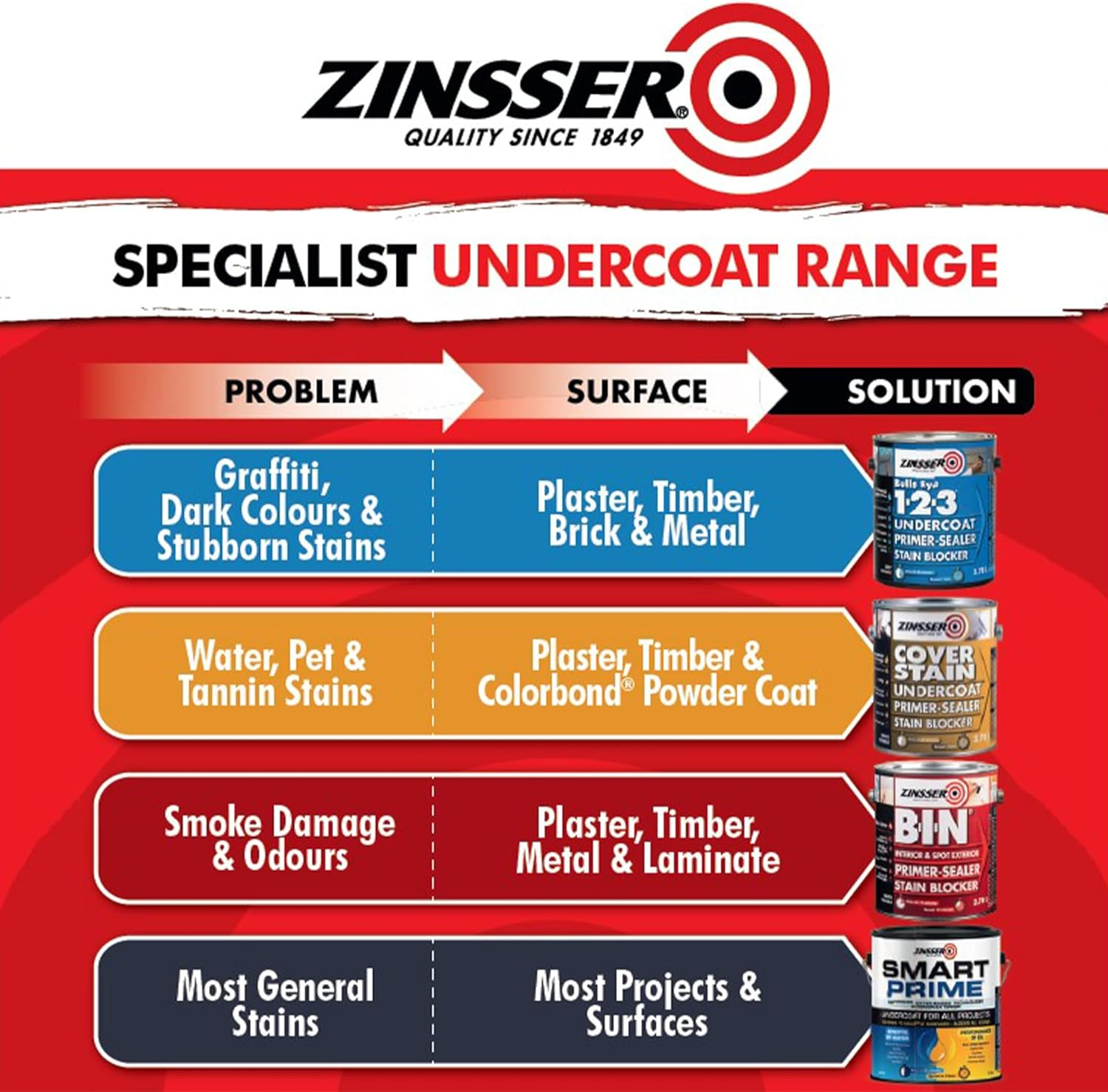 Zinsser Bulls Eye 1-2-3 Water-Based Primer & Sealer | Quick-Dry, High-Adhesion Undercoat for Interior & Exterior Surfaces | Mould & Mildew Resistant, Grey, 3.73 Litre image number 1