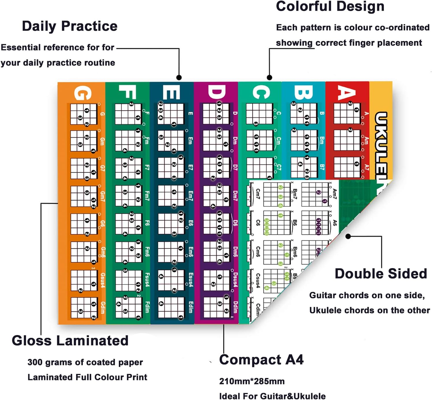 2 Pcs Laminated Ukulele Chord Chart & Guitar Chords Poster for Guitar Ukulele Learning Tools for Beginner Learner-A4 Size image number 3