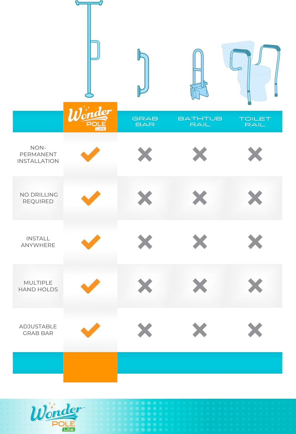 Able Life Universal Floor to Ceiling Grab Bar, Elderly Tension Mounted Floor to Ceiling Transfer Pole, Bathroom Safety Assist Grab Bar and Stability Rail with Support Handle image number 5