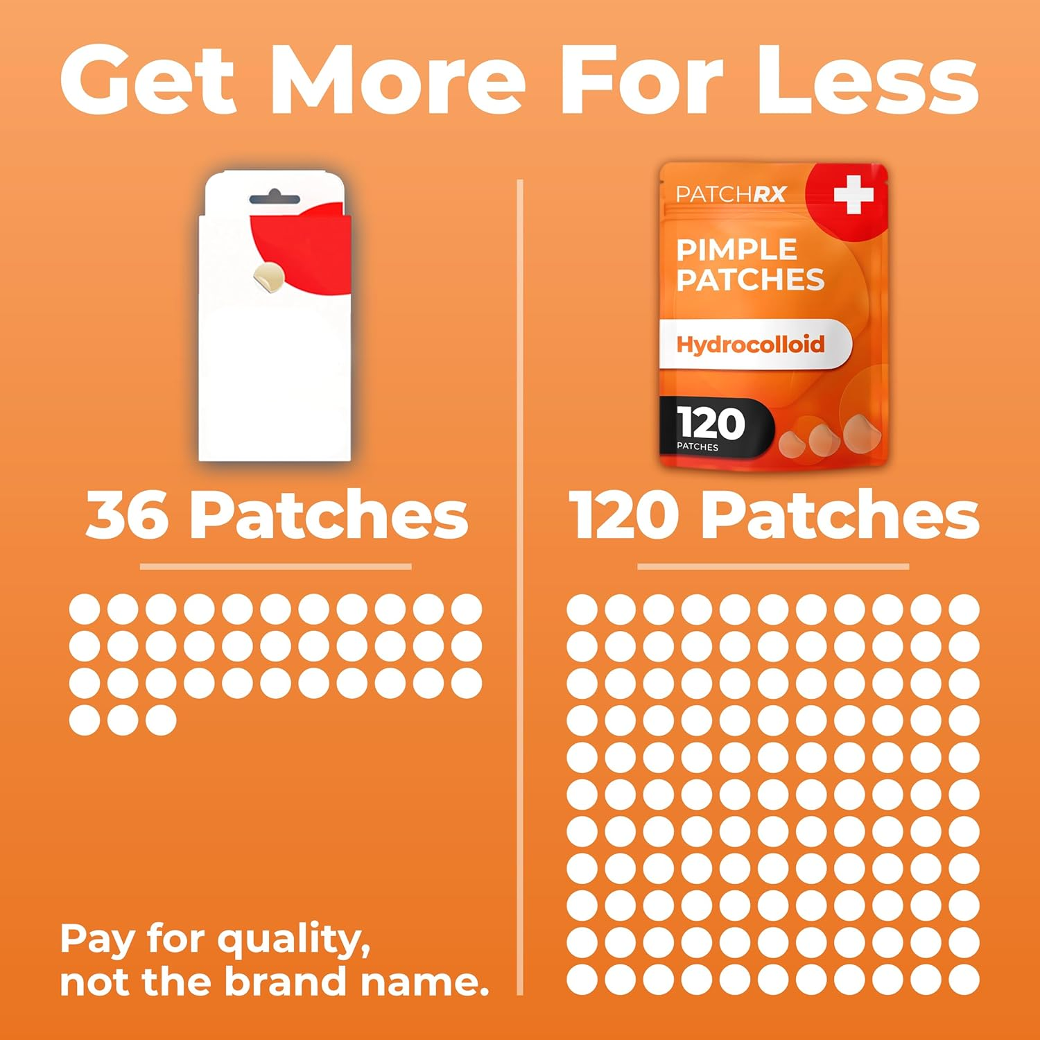 Patchrx Acne Patches (120 Count), Hydrocolloid Pimple Patches for Face - Zit Patch Acne Dots - Cystic Acne Patches Treatment - Pimple Patch with 3 Size Acne Stickers image number 3