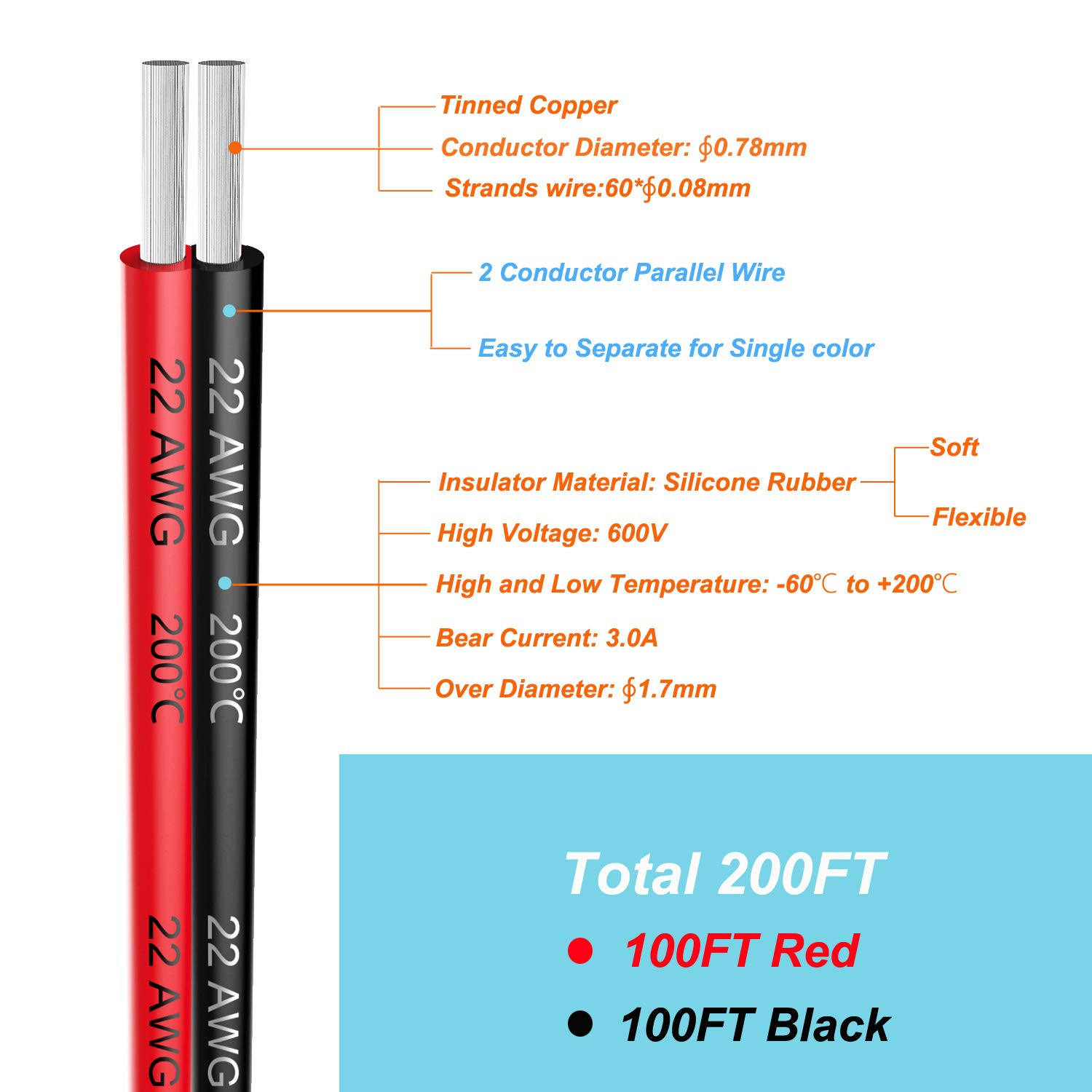 22 Awg Silicone Electrical Wire 2 Conductor Parallel Wire Line 200Ft [Black 100Ft Red 100Ft] 22 Gauge Soft and Flexible Hook up Oxygen Free Stranded Tinned Copper Wire image number 2