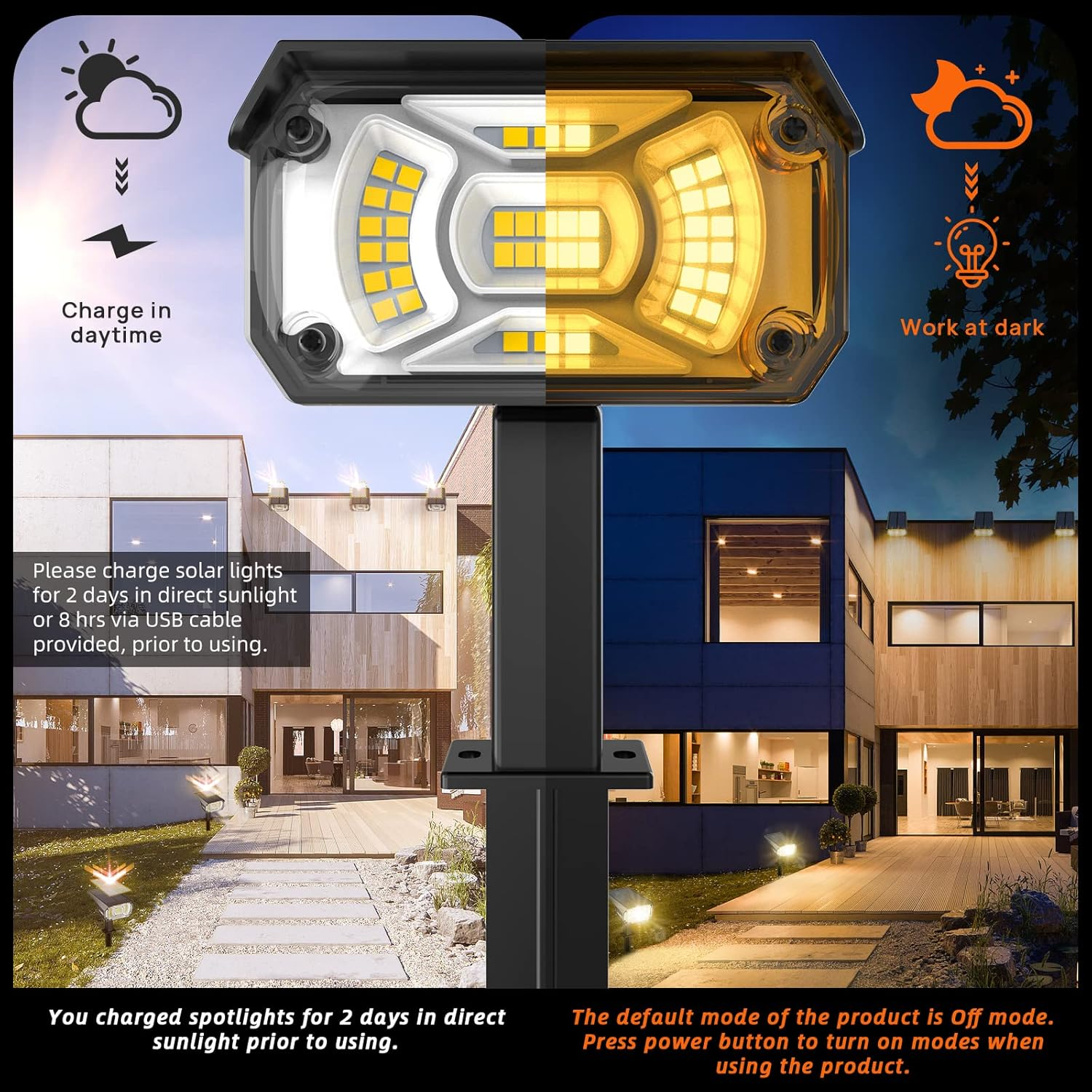 3 Brightness Modes Solar Outdoor Lights with Super Bright 40Leds, 360 Adjustable Lighting Angle, USB Charging, Longer Working Time, Waterproof, Patio, Porch, Driveway image number 2