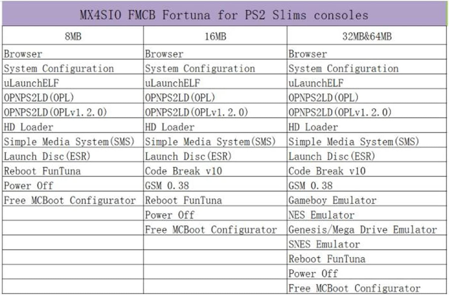 FMCB Memory Card Mcboot 32MB for Slim Game Console, MX4SIO SIO2SD Retro Video Game Program Card, External Data Storage High Speed Plug and Play image number 6