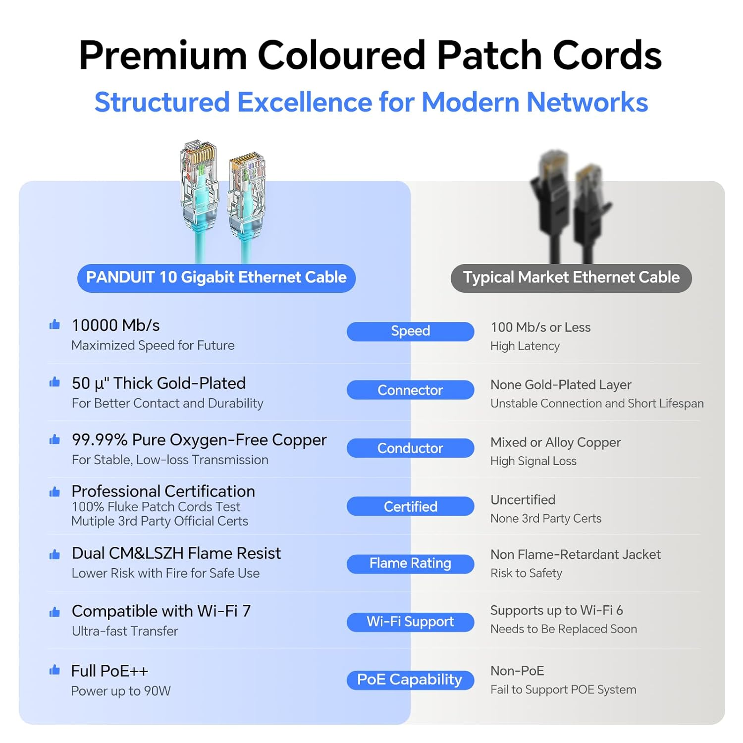 Panduit Cat6A Ethernet Patch Cable, Shielded Snagless RJ45 Internet Computer Network Patch Cable for Router, Modem, Switch, Gaming Consoles, Streaming Devices (Pink, 2M) image number 3