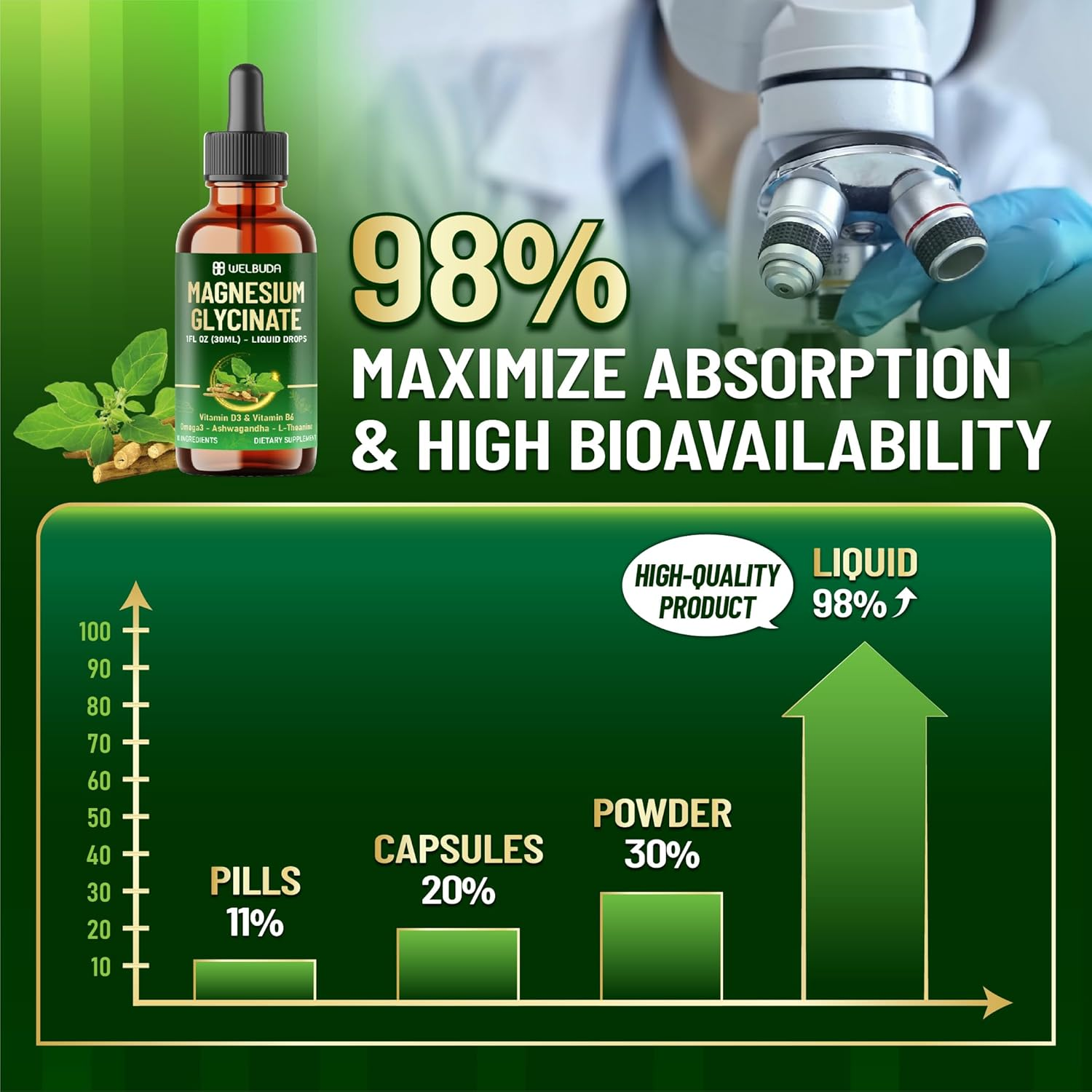 10In1 Magnesium Glycinate Liquid Drop with Omega-3, Vitamin D3, Vitamin B6, Ashwagandha, L-Theanine, Turmeric, Rhodiola Rosea, Elderberry, Lemon Balm - 1 FL Oz - 30 Days Supply