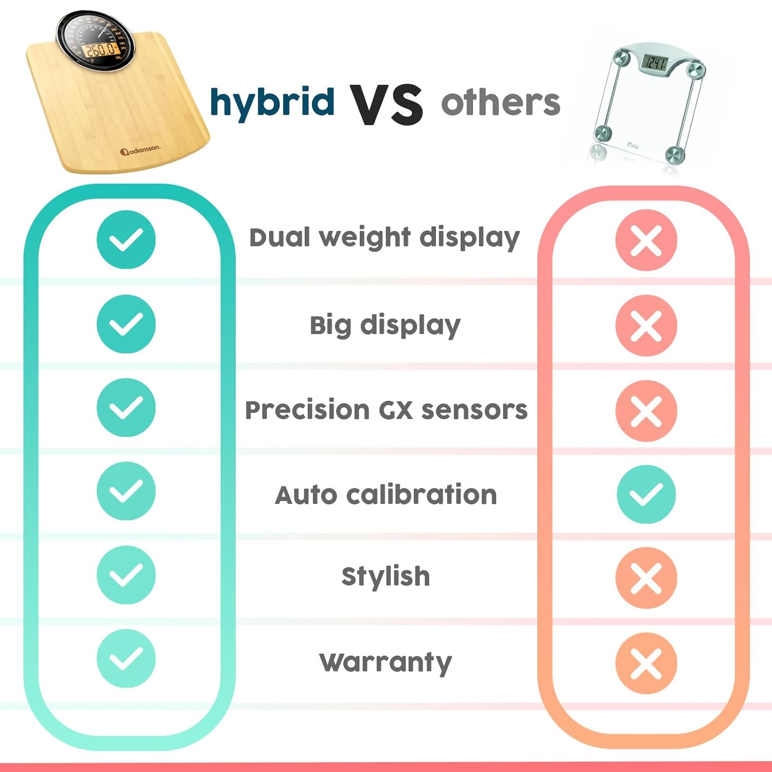 Adamson Hybrid 2-In-1 Analog & Digital Weighing Scale for Body Weight up to 400Lbs + Thick Tempered Glass + Extra Large Display + Easy to Read Digital Bathroom Scale + New Version - Wood image number 3