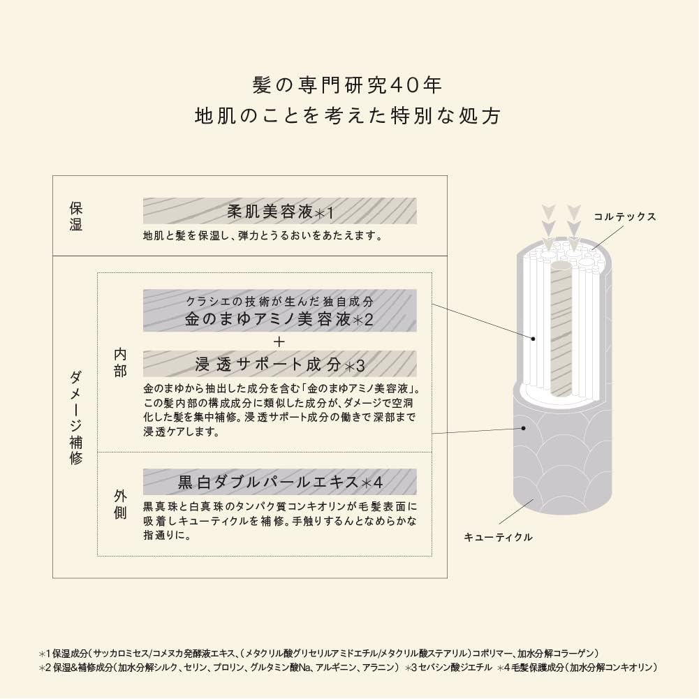 Coconsupale Intensive Repair Treatment (Pure Scalp), Pump, 17.6 Oz (500 G)