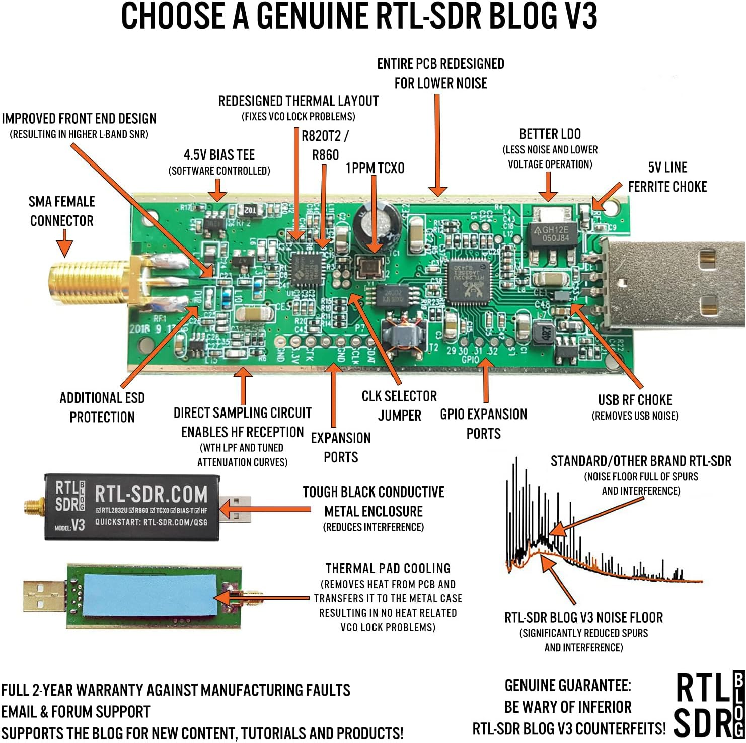RTL-SDR Blog V3 R860 RTL2832U 1PPM TCXO SMA Software Defined Radio (Dongle Only) (Black) image number 6