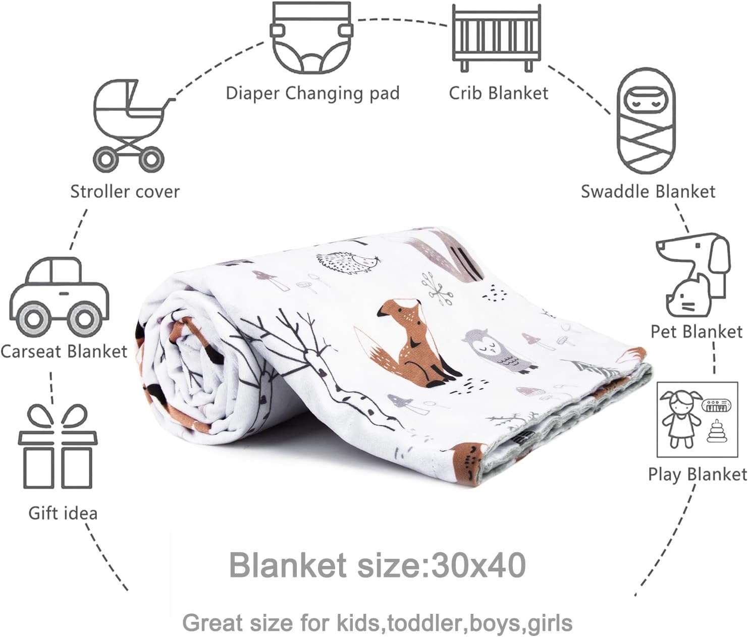 HOMRITAR Baby Blanket for Boys Girls Soft Plush Minky Blanket with Double Layer Dotted Backing for Toddler with Forest Foxes Multicolor Printed 30 X 40 Inch(75X100Cm) image number 4