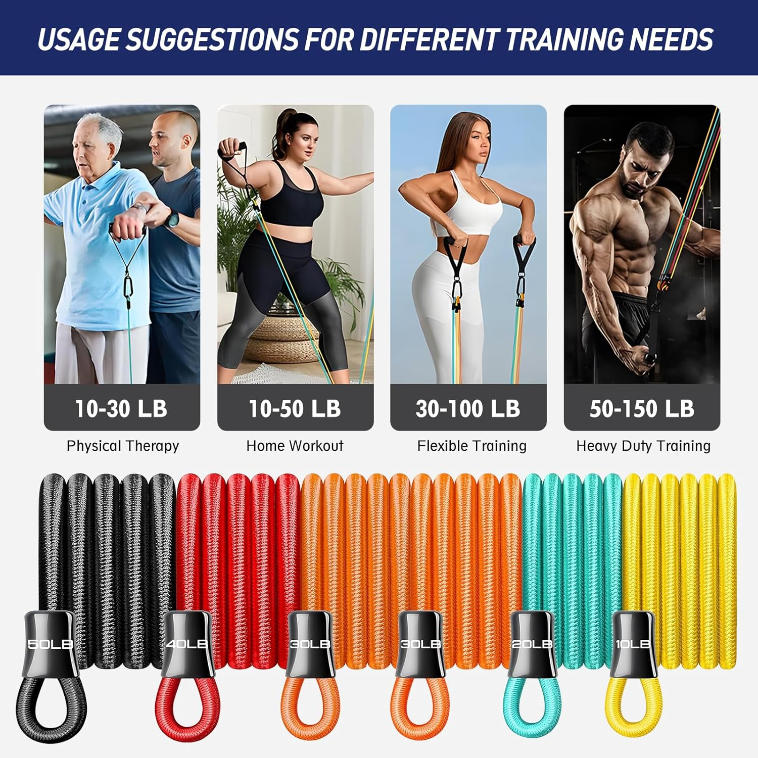 180 Lbs Resistance Bands Set Resistance Bands Weight Building Pulliing Rope with Ankle Strapes Door Anchor Storage Bag Kit Elastic Bands for Yoga Calisthenics Gym Crossfit TRX Pilates Home Gym image number 5