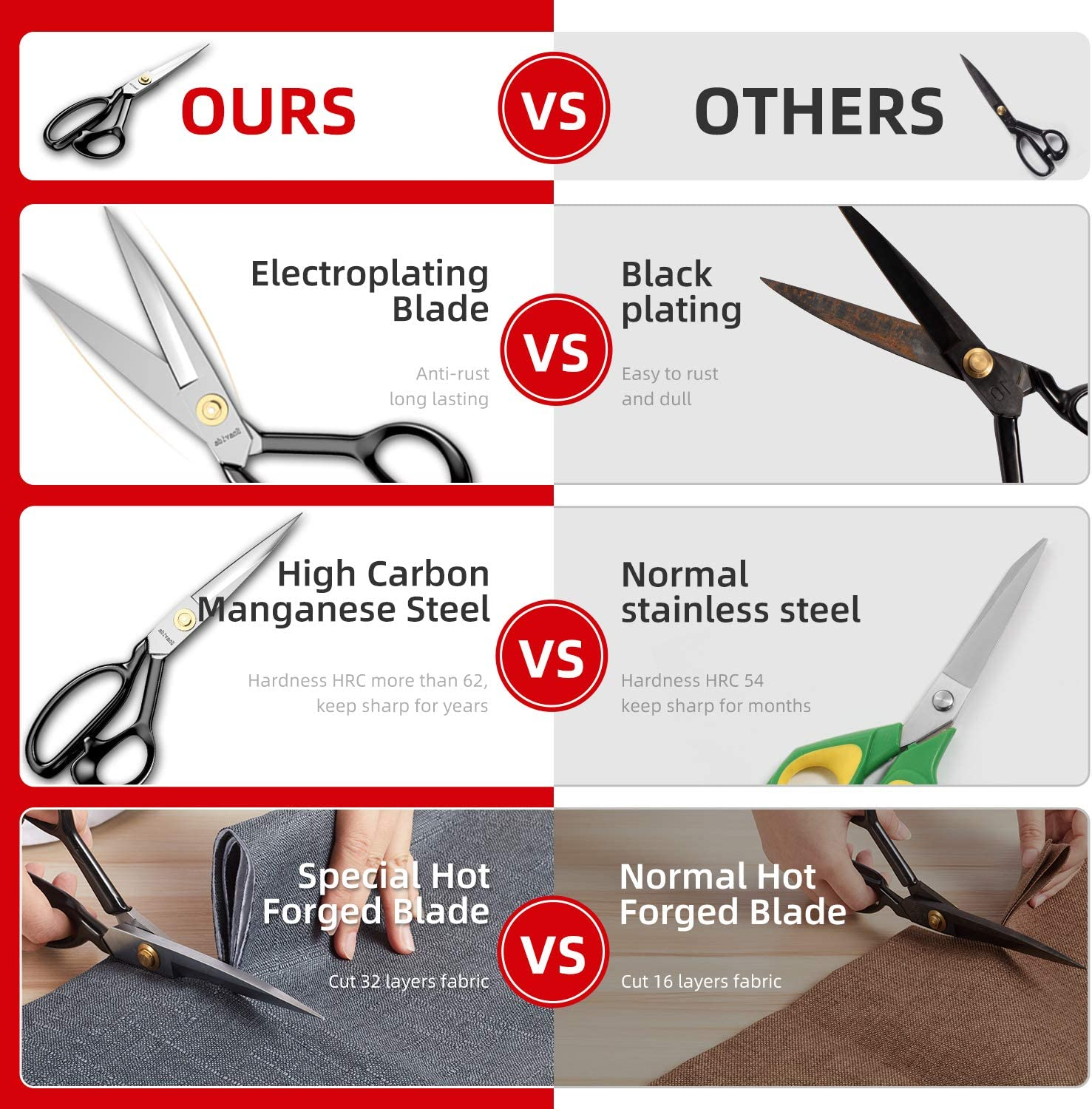 Fabric Scissors Tailor Sewing Shears - 9 Inch Heady Duty Scissors for Fabric Cutting Professional Ultra Sharp Cloth Tailor Scissors Multipurpose Utility Dressmaker Leather Titanium Scissors (9Inch)