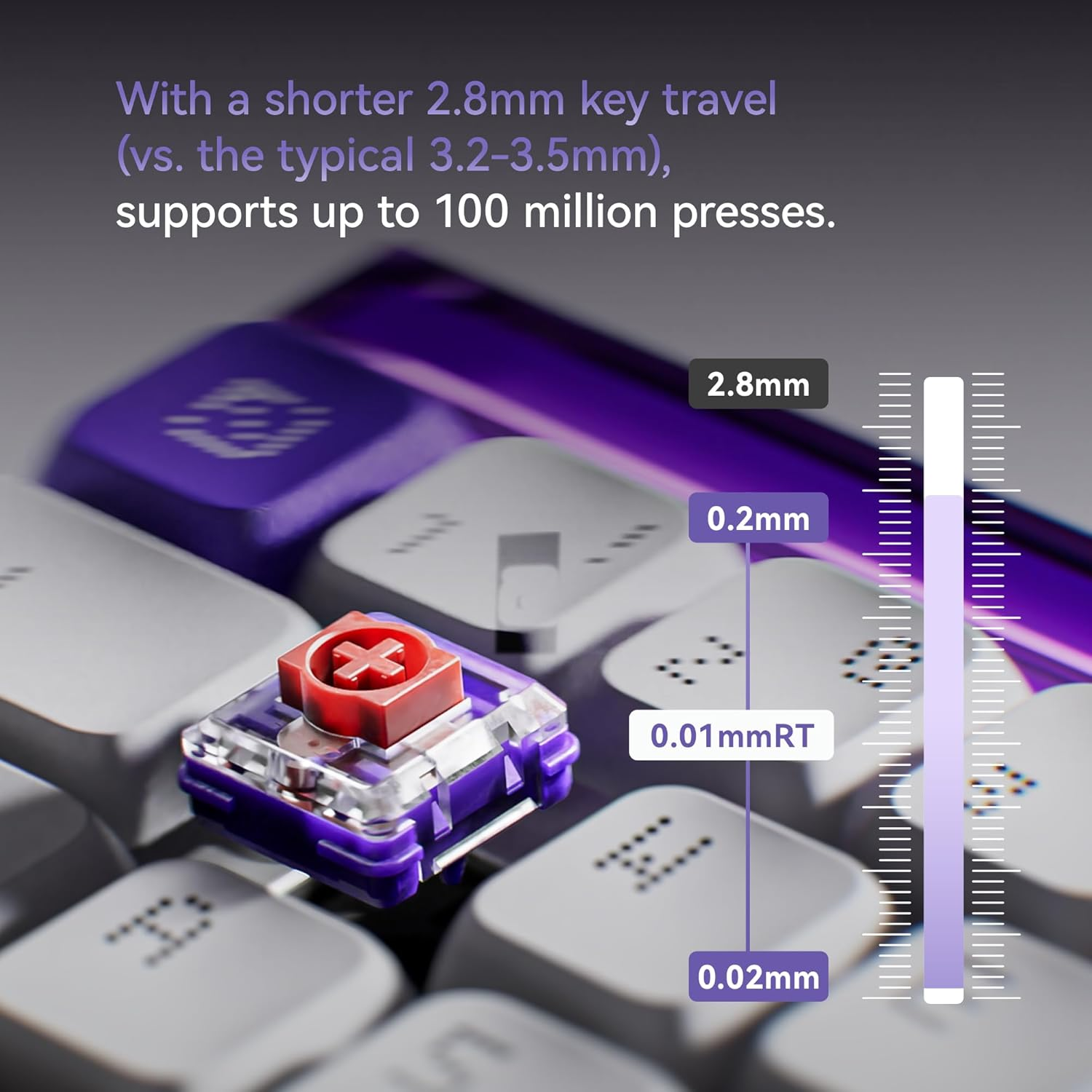 Melgeek MADE68 Air Wired Keyboard, Hall Effect Magnetic Switch Low-Profile Gaming Keyboard, 65% Compact Rapid Trigger, Hot-Swappable, RGB Snap Tap & Adjustable Actuation, Online HIVE Custom (Purple) - Pink image number 7