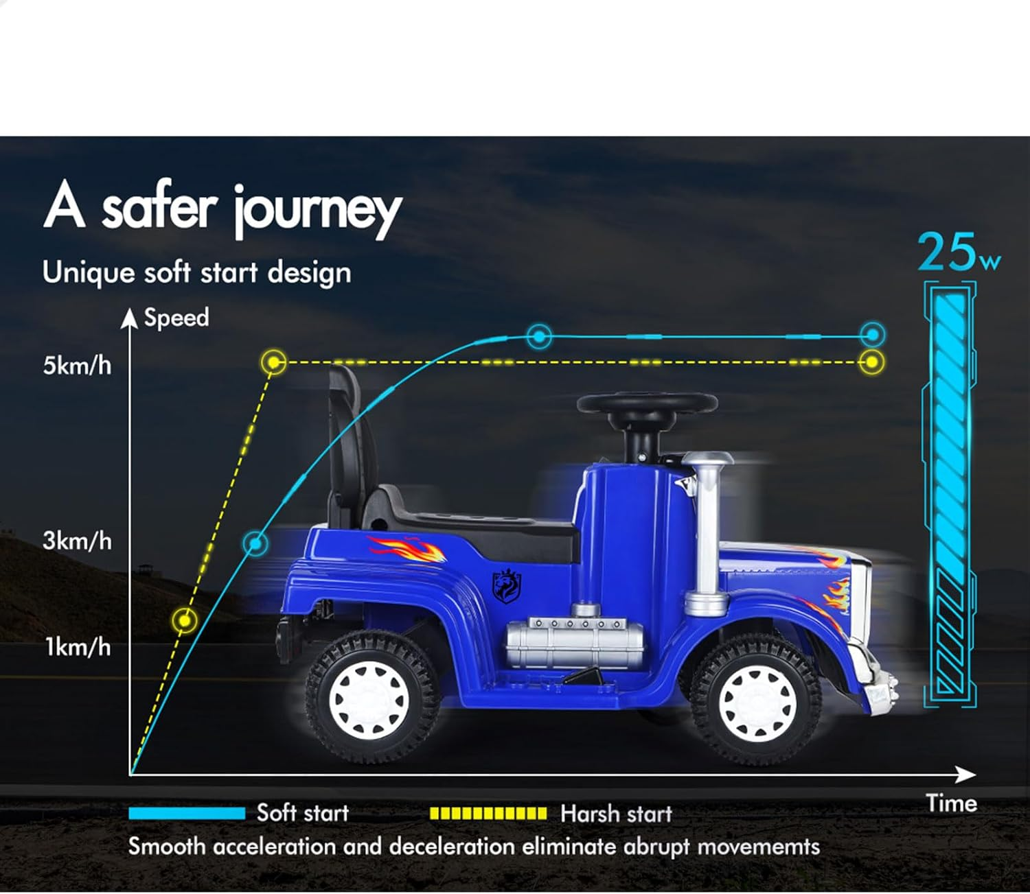 ALFORDSON Kids Ride on Truck 6V Motor, Eletric Toy Car with Music Player, LED Lights, Ride-On Car Design Vehicle SUV Tractor Toy, Blue - Black image number 7