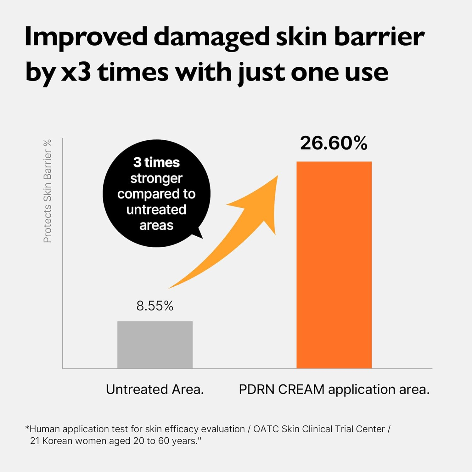 Genabelle PDRN Rejuvenating Cream - Lightweight Moisturizer with Original PDRN, CICA, Hyaluronic Acid - Nourishing, Hydrating, and Soothing Formula - 2.36 Fl.Oz image number 6