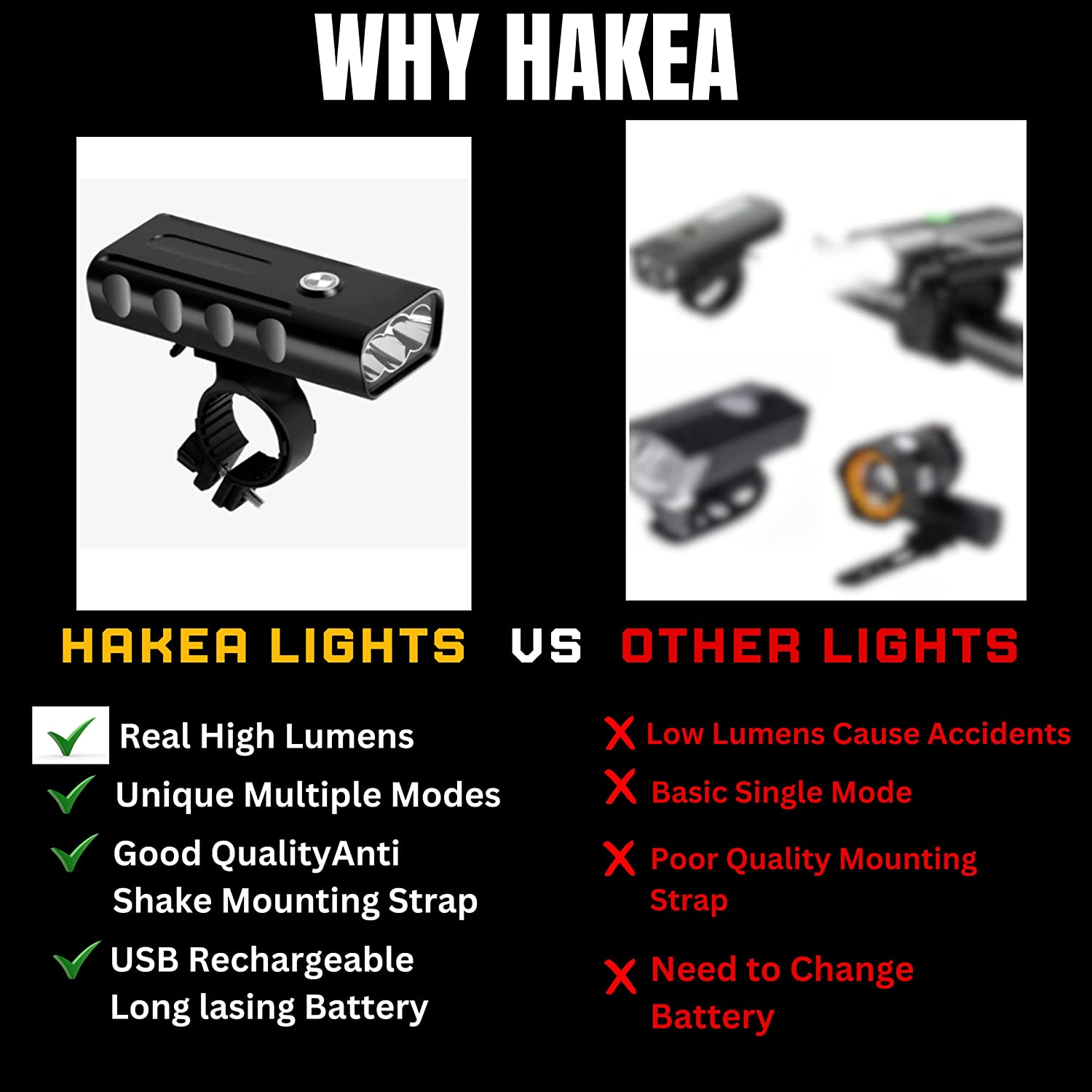 Hakea Super Bright Headlight -1000 Lumens USB Rechargeable Front Bike Light - 2400Mah Battery Bicycle Light - Flashlight with 3 Modes - Waterproof Cycle Light - 360 Rotatable - Portable Phone Charger image number 4