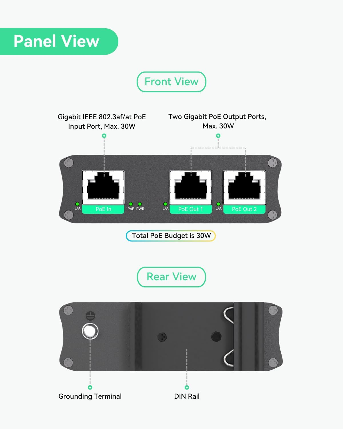 LINOVISION Industrial 2 Ports Gigabit Poe Extender, Passthrough and Split 30W POE to Two Poe Cameras or Wireless Aps, Poe Repeater or Booster to Extends Extra 330Ft image number 5