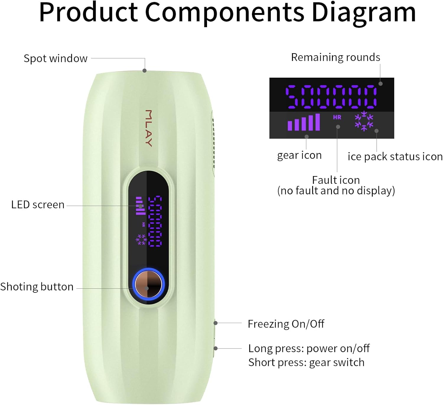 MLAY Ipl Laser Hair Removal, Laser Hair Removal, Hair Removal Device with Ice-Cooling System, Painless IPL Hair Remover, Ipl Hair Removal for Armpits Legs Arms Bikini Line Whole Body, 5 Energy Levels (Green) image number 3