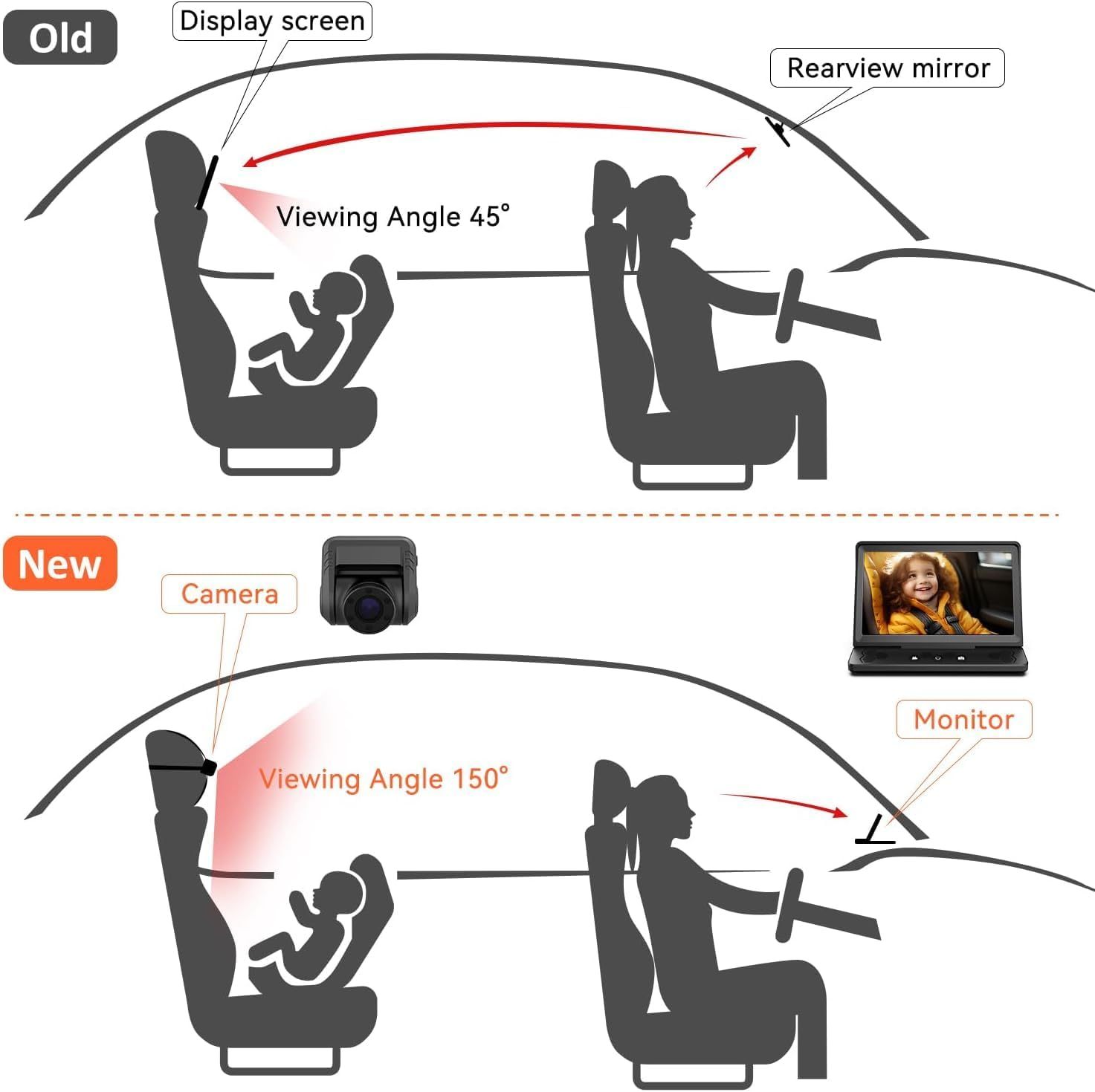 7&rdquo; Baby Car Camera HD 1440P Recording, 5&rdquo; Screen Baby Car Monitor with Full-Color Night Vision Camera, Infant Safety Baby Car Mirror Rear Facing for Backseat, Wide Clear View, Easy Installation image number 5